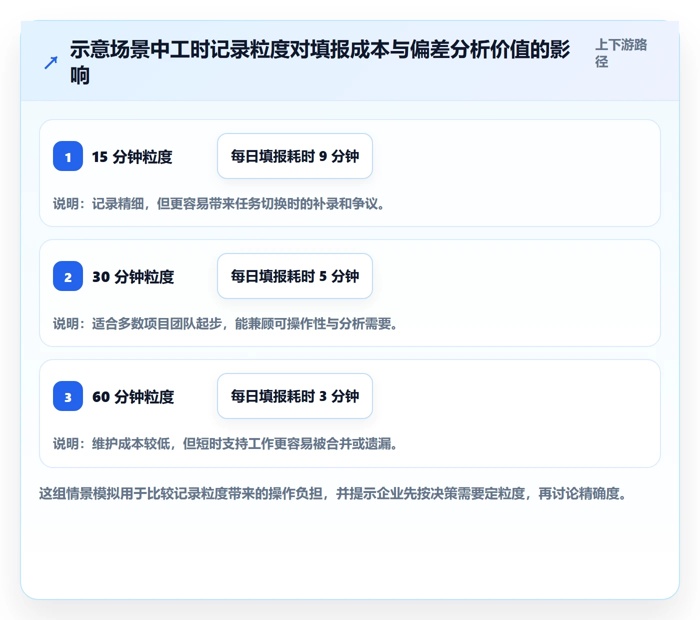 工时管理如何做好实际工时？企业管理者入门指南与操作步骤