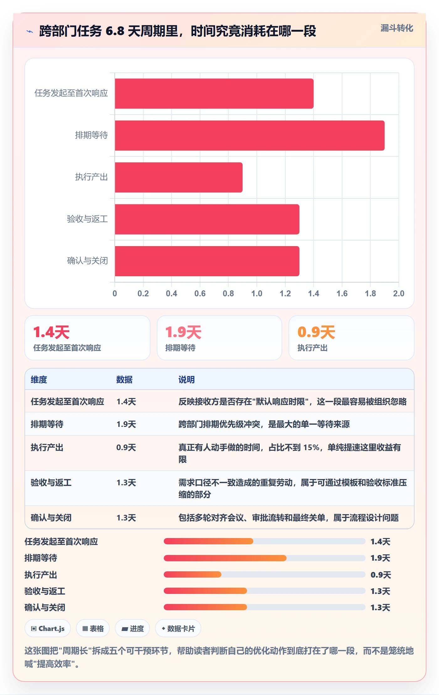 任务管理事项教程：跨部门团队效率提升，避坑指南