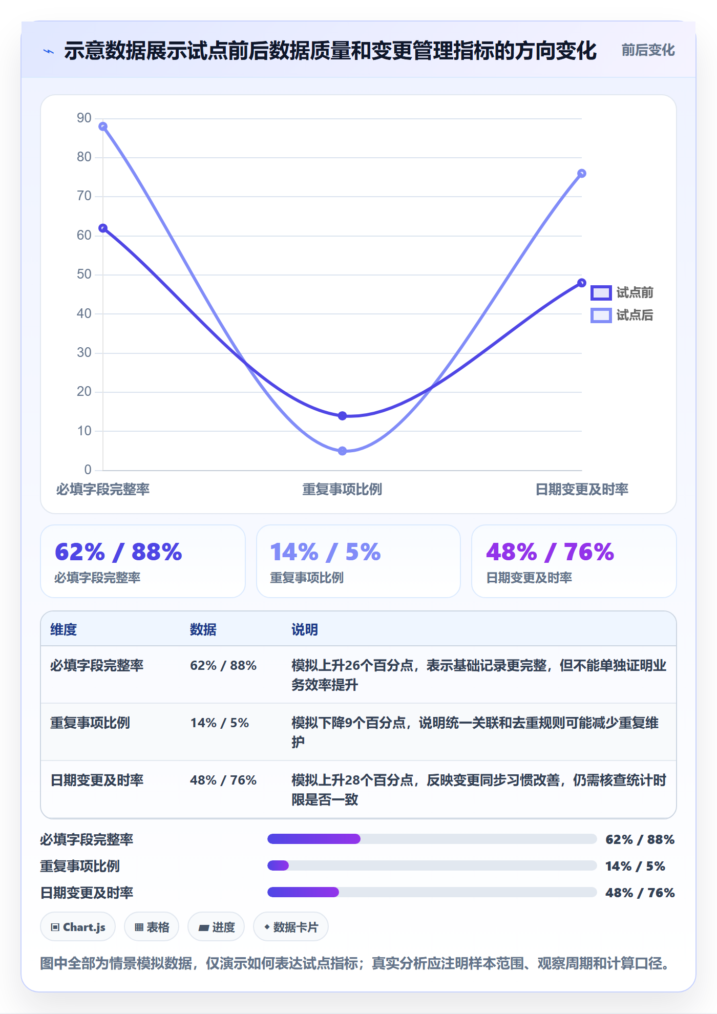 计划安排怎么做?跨部门团队数据分析:日历视图从0到1
