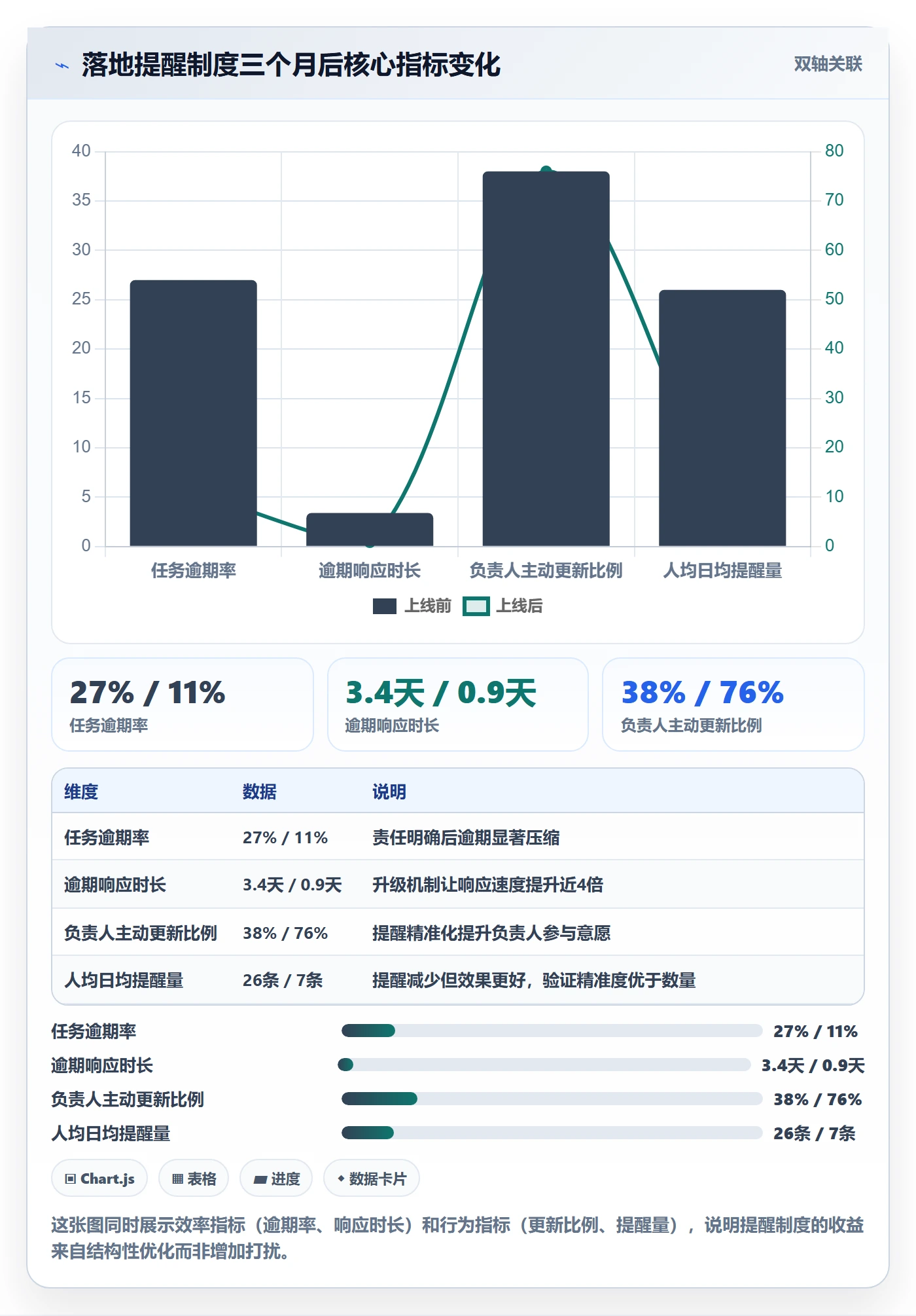 消息通知怎么做?项目负责人制度设计:任务提醒从0到1