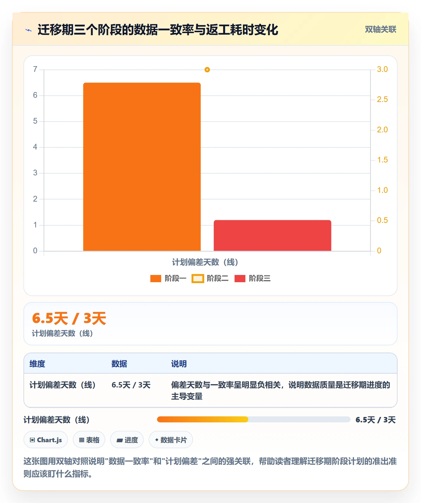 阶段计划实操方法：项目经理提升项目规划效率的最佳实践方法与模板