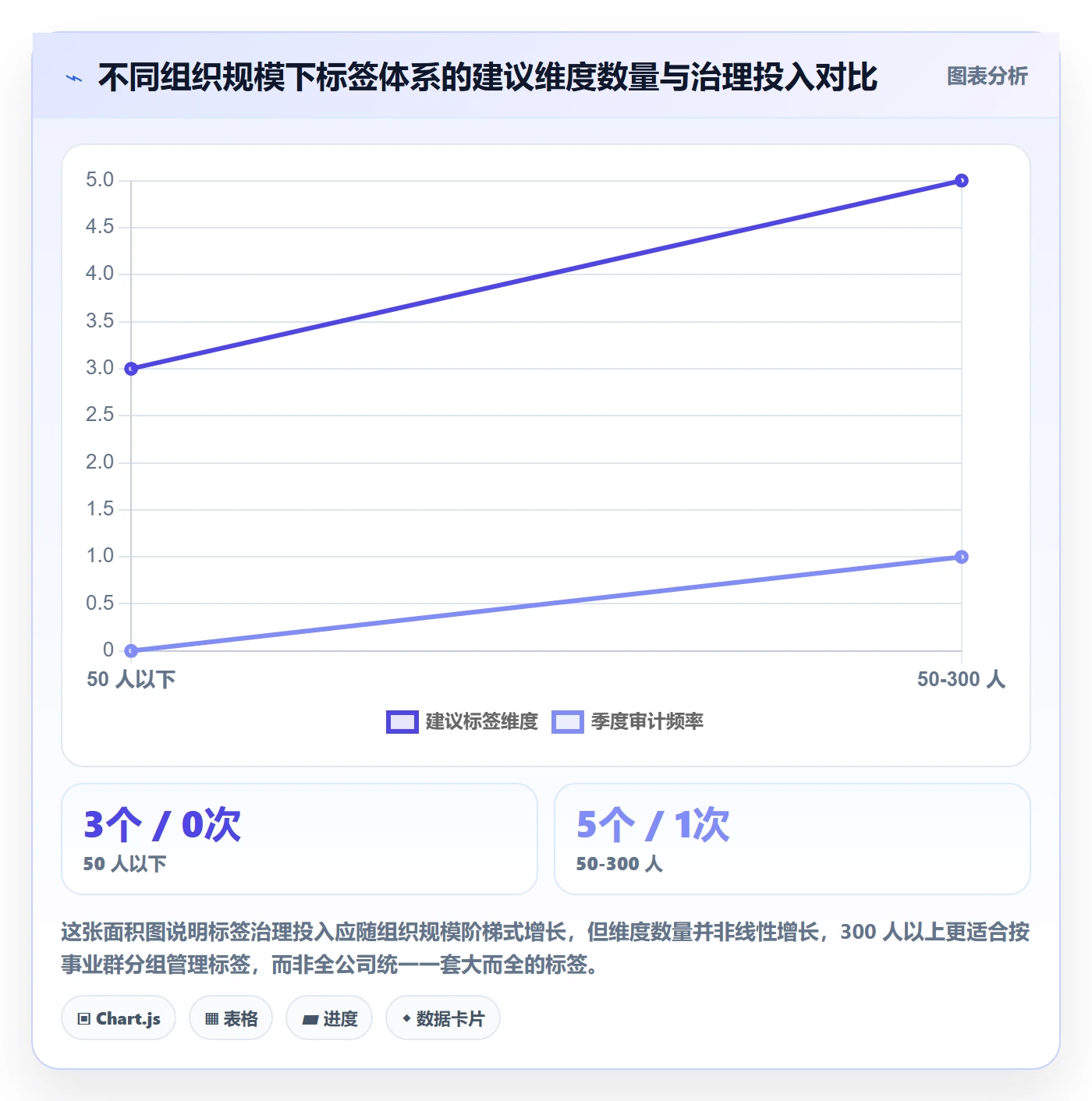 标签落地方案:PMO开展任务属性的实操方法案例解析