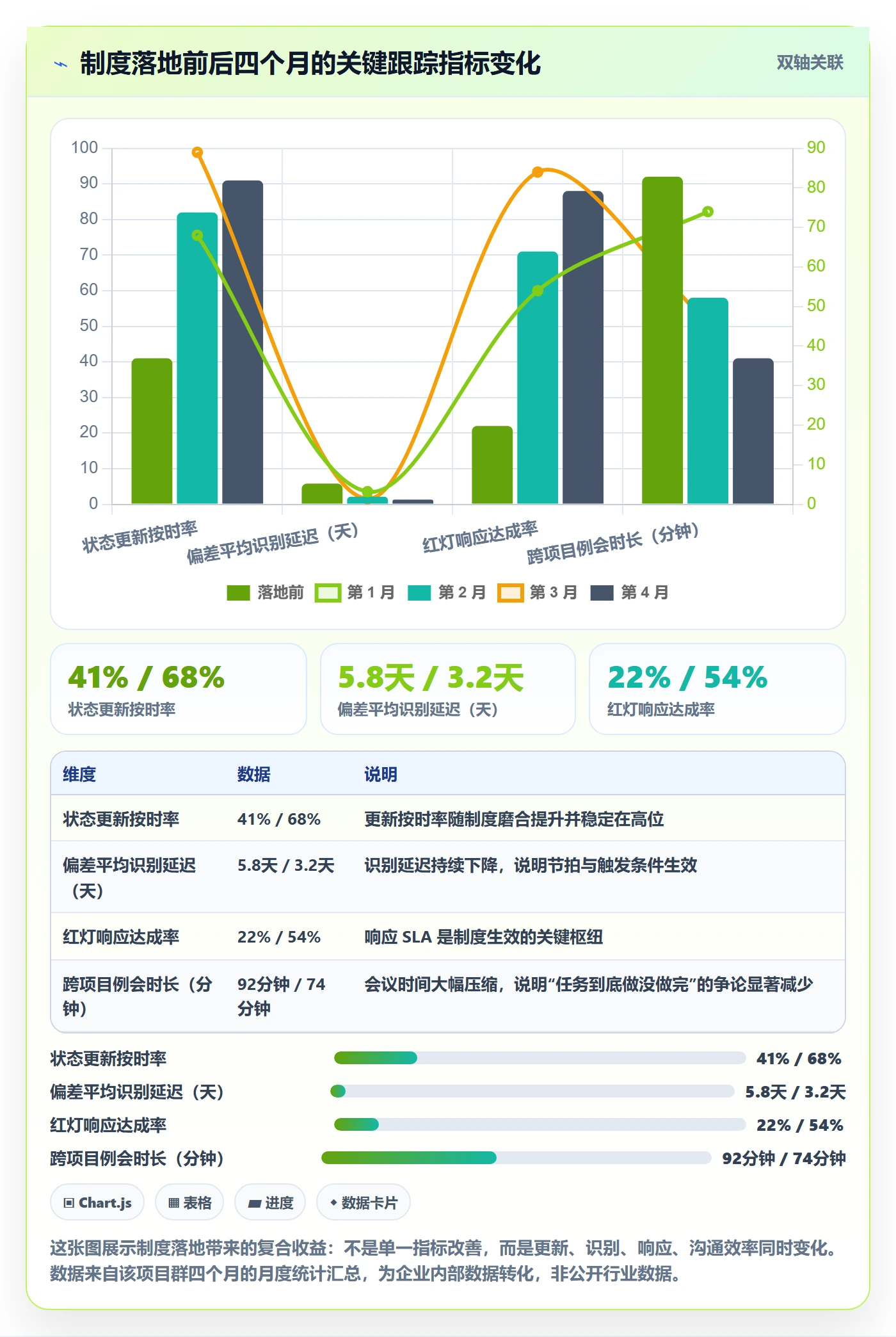 追踪实操方法:项目经理提升进度跟踪效率的制度设计方法与模板