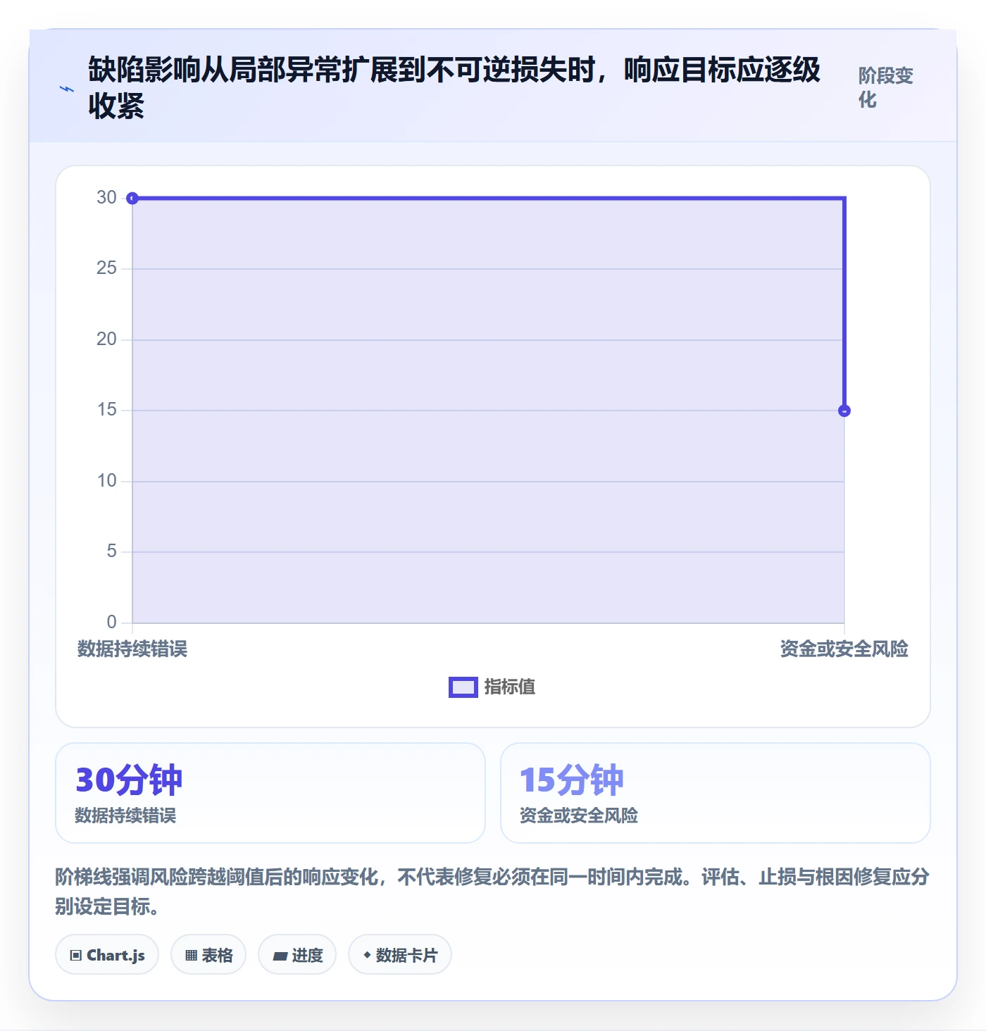 Bug / 缺陷如何做好优先级?研发团队风险控制与操作步骤