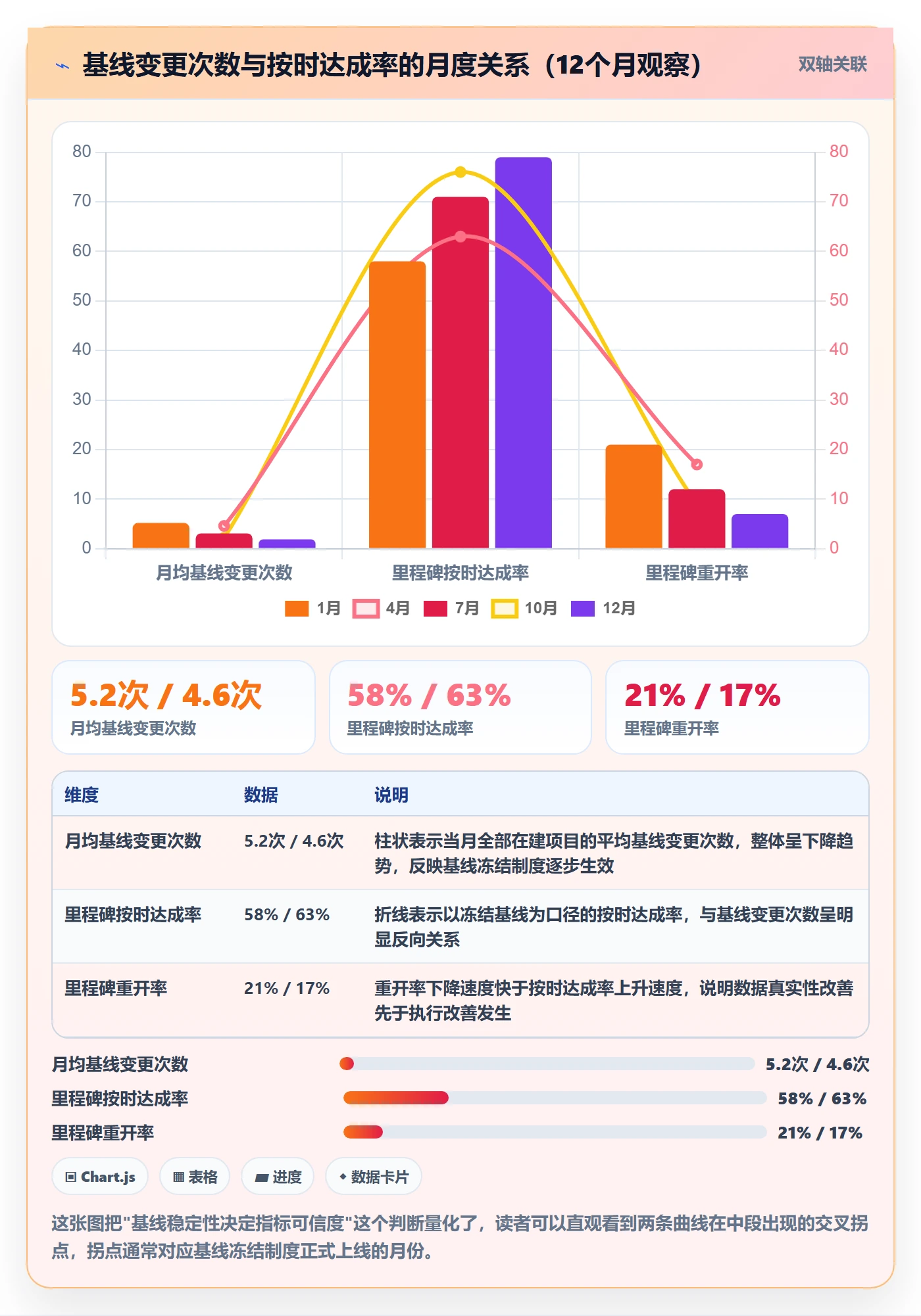 里程碑里程碑教程：PMO数据分析，避坑指南