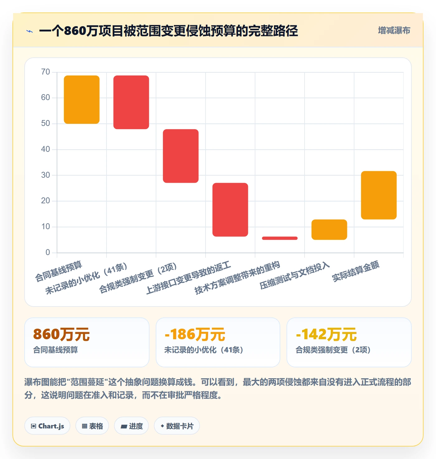 范围边界管理指南:PMO如何做好项目范围,流程优化全流程