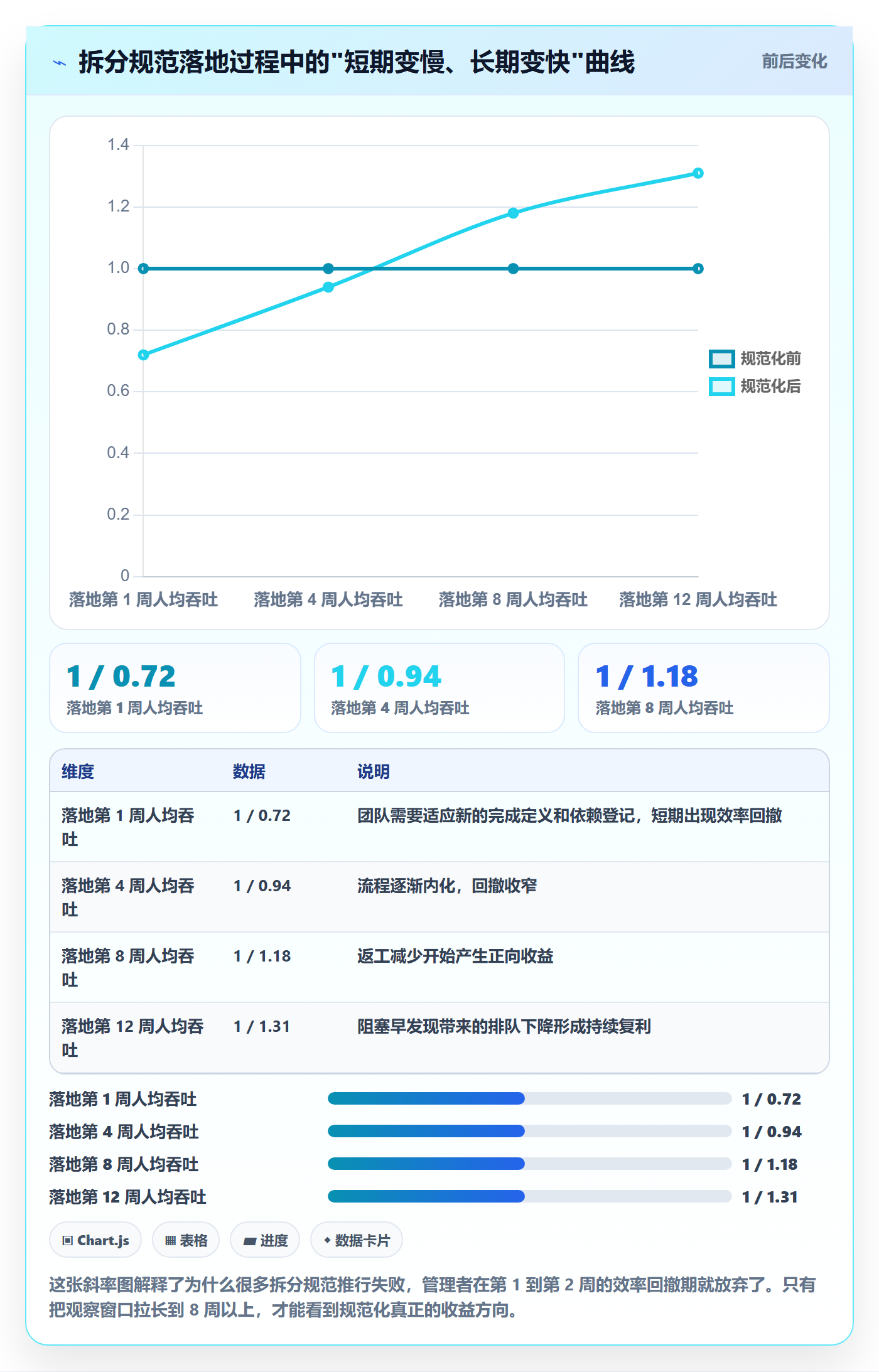 任务拆分管理指南：企业管理者如何做好任务管理，最佳实践全流程