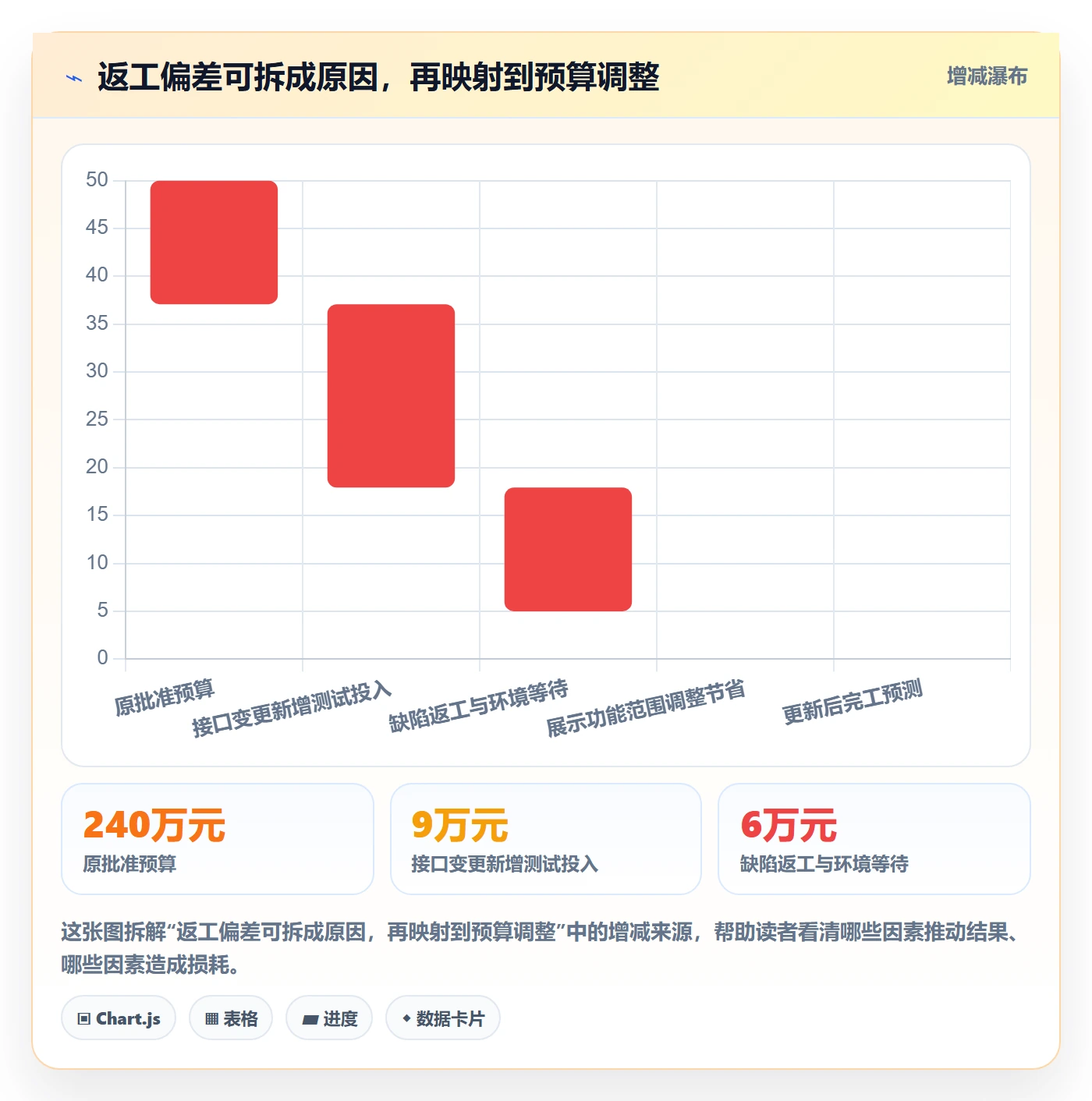 实际成本实操方法：项目成员提升成本管理效率的制度设计方法与模板