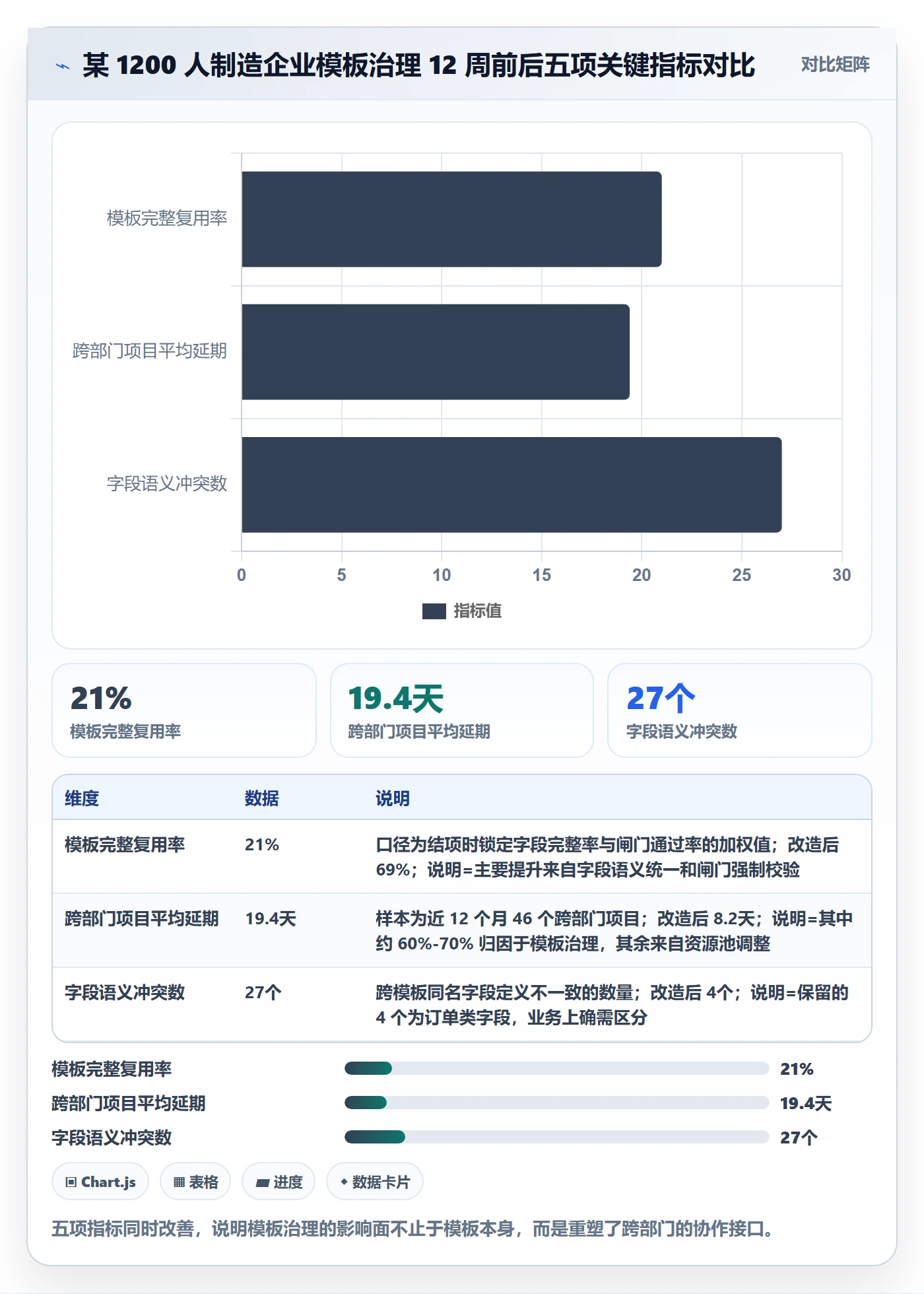 项目模板如何做好模板复用?跨部门团队风险控制与操作步骤