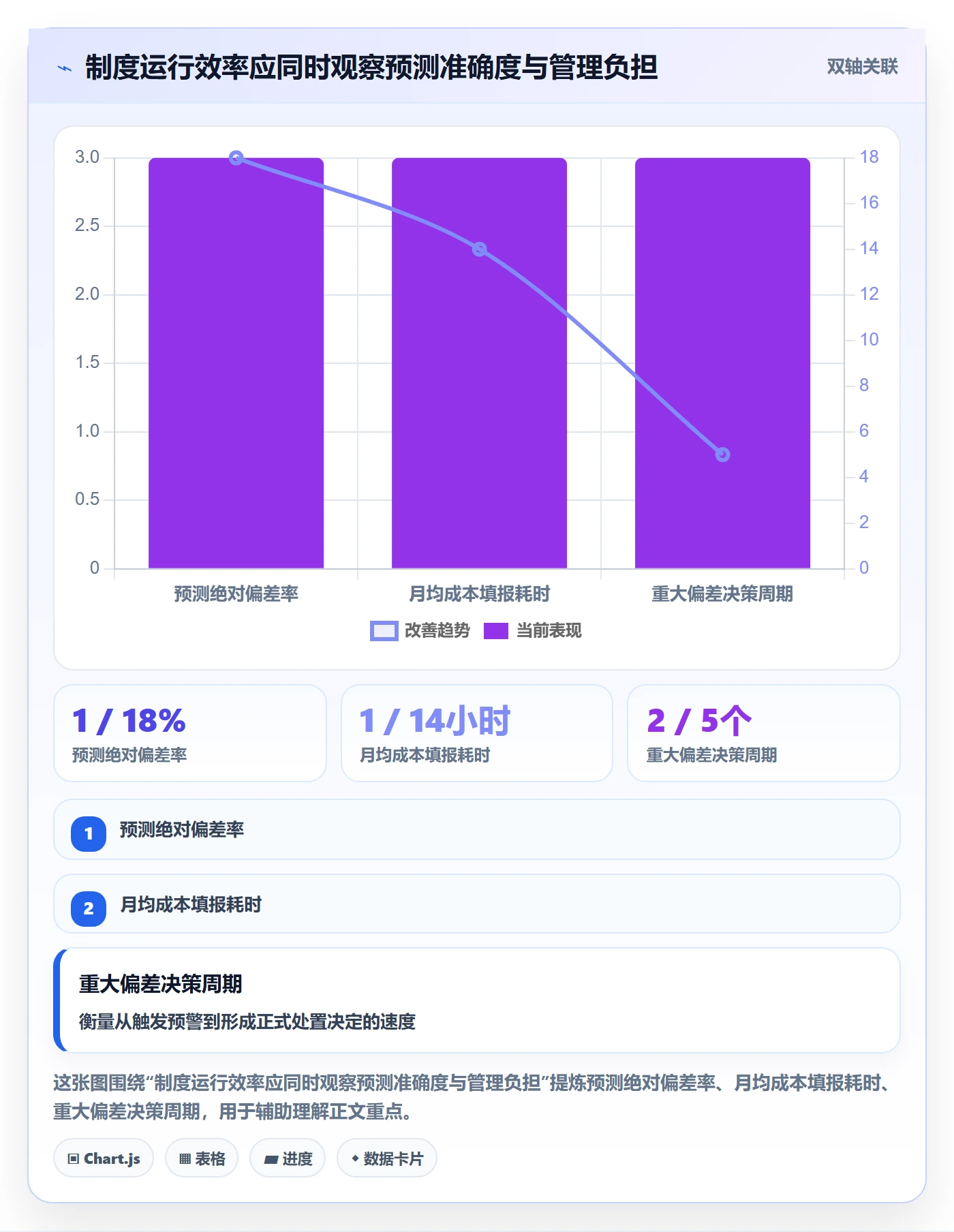预计成本落地方案:项目负责人开展成本管理的制度设计案例解析