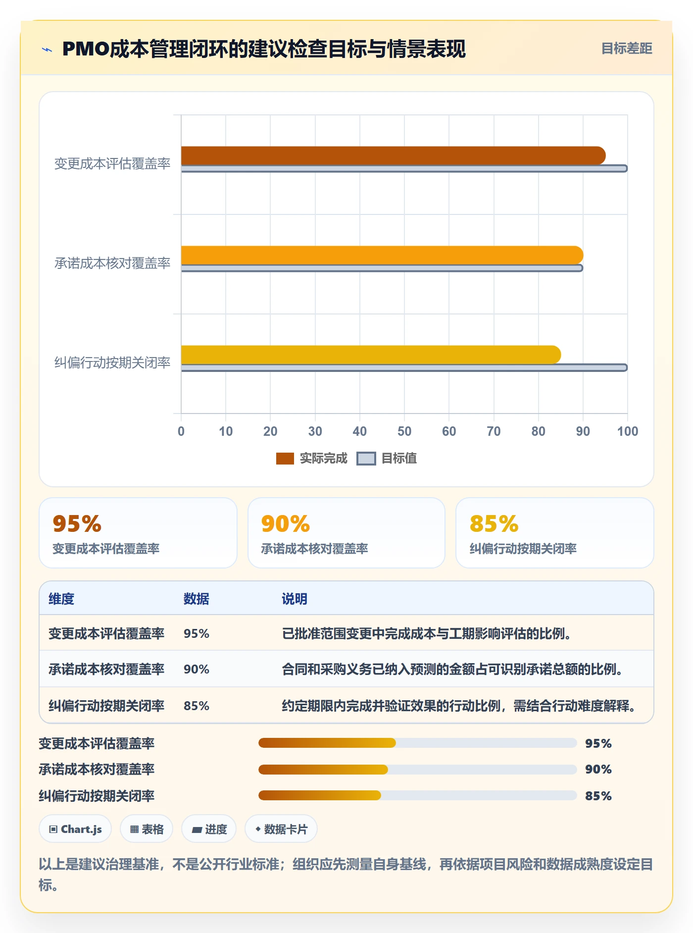 预计成本管理指南:PMO如何做好成本管理,落地方案全流程