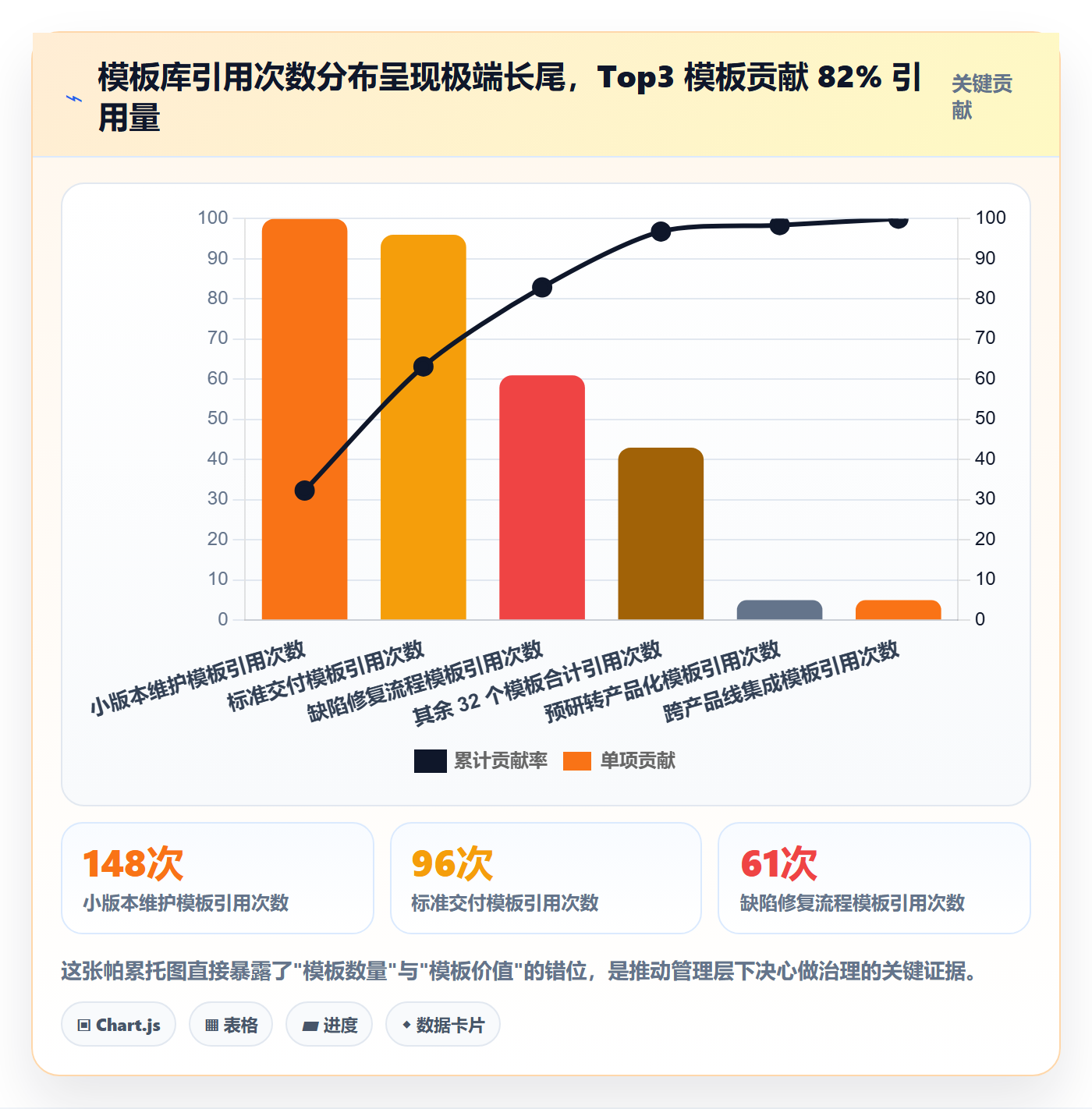 项目模板流程与规范:项目负责人项目模板制度设计关键指标