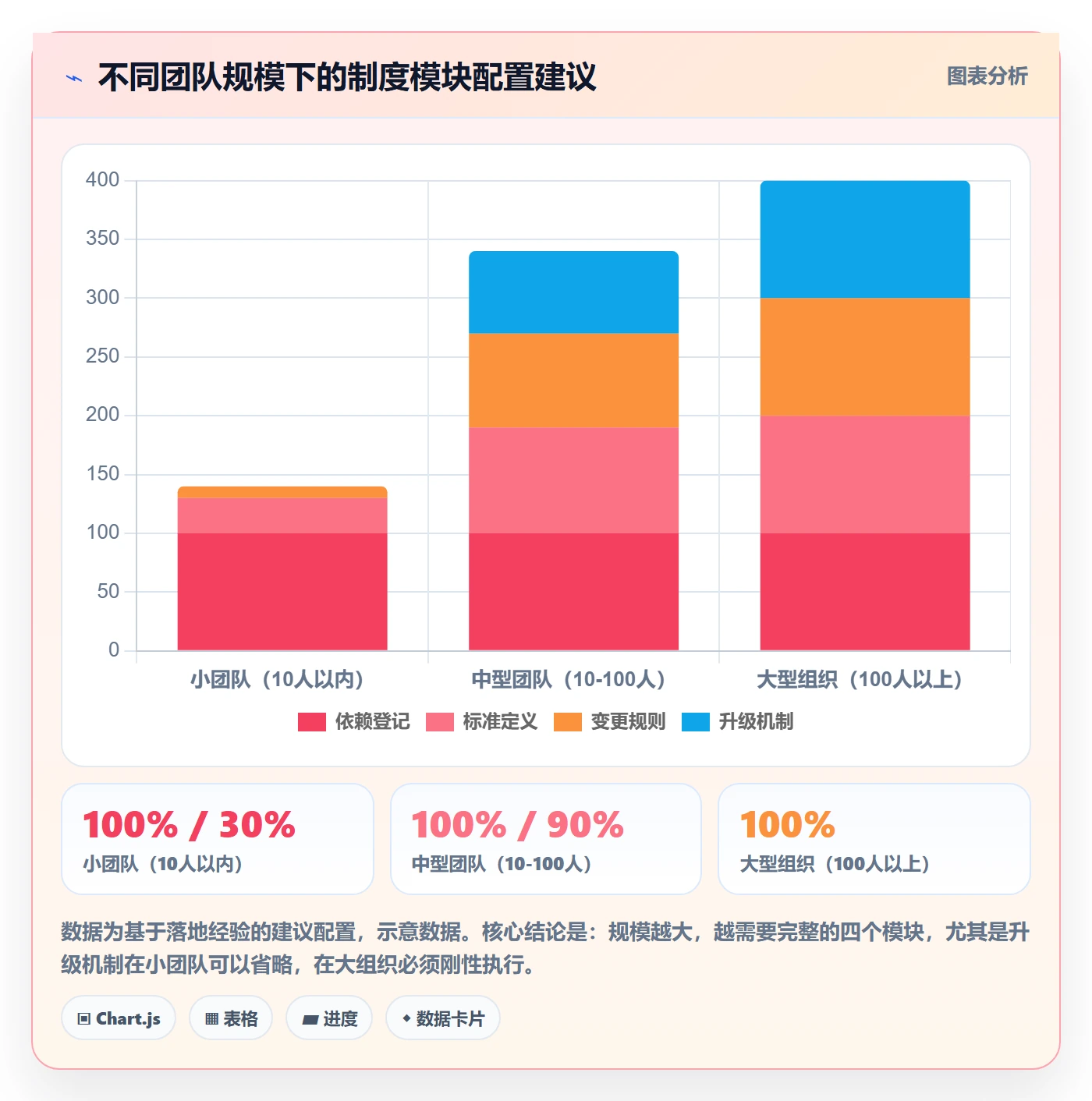 后置任务落地方案:项目负责人开展任务依赖的制度设计案例解析