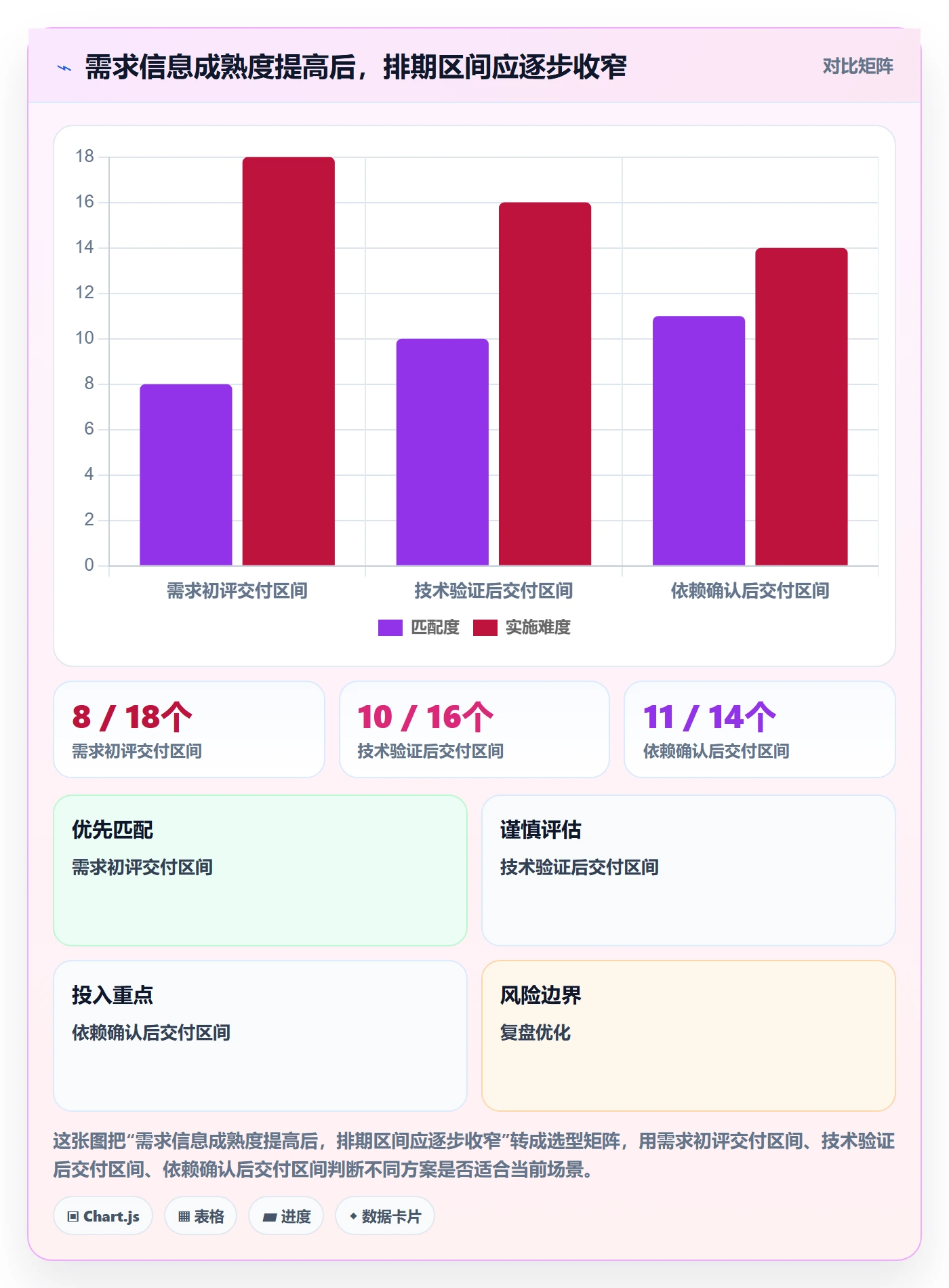 资源评估最佳实践：研发团队需求排期入门指南，常见问题