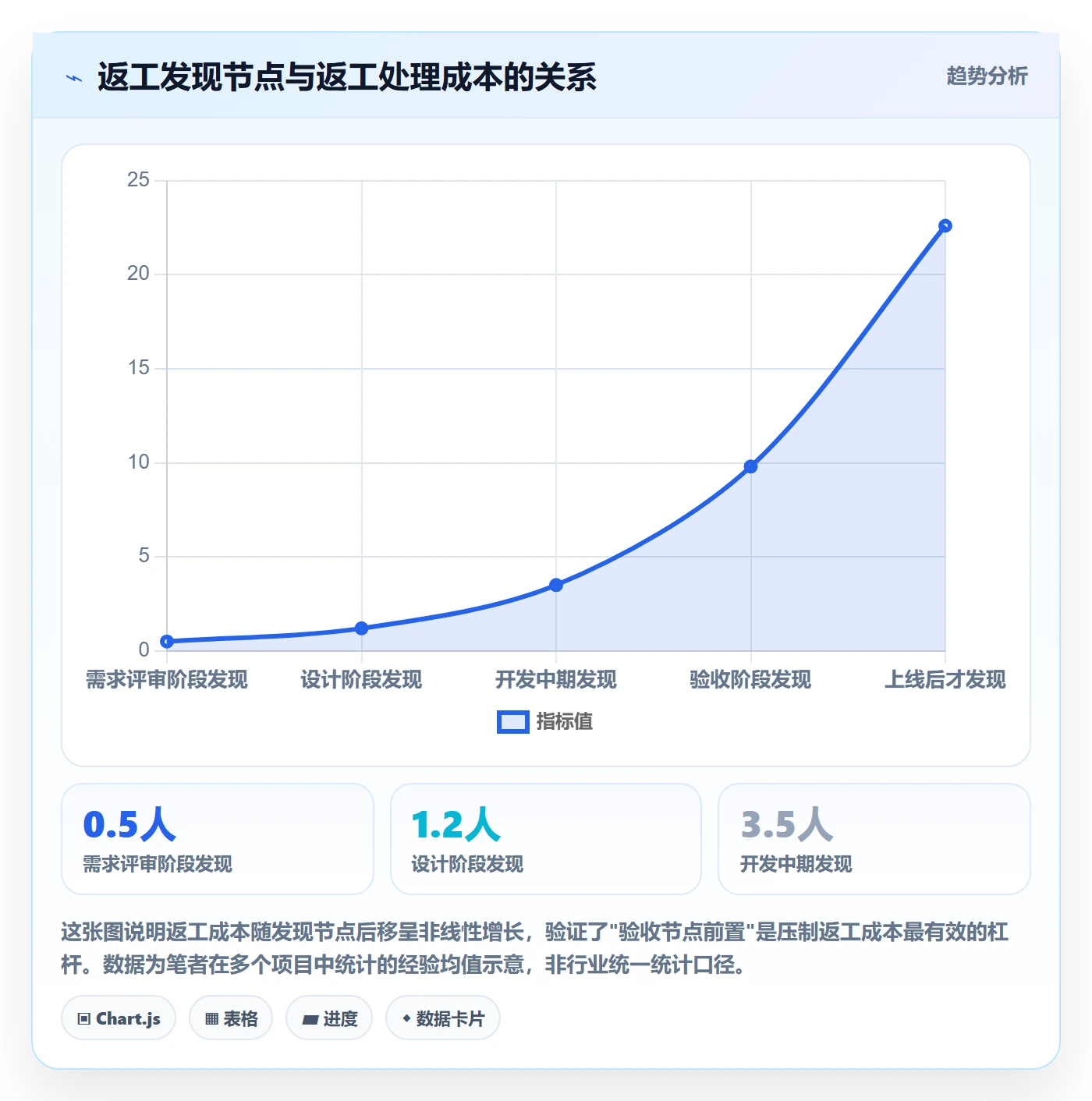 任务验收返工教程:PMO落地方案,避坑指南