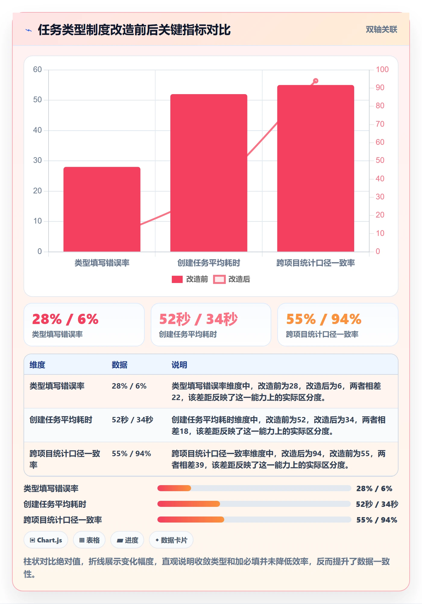 任务类型管理方法大全:研发团队任务属性制度设计落地清单