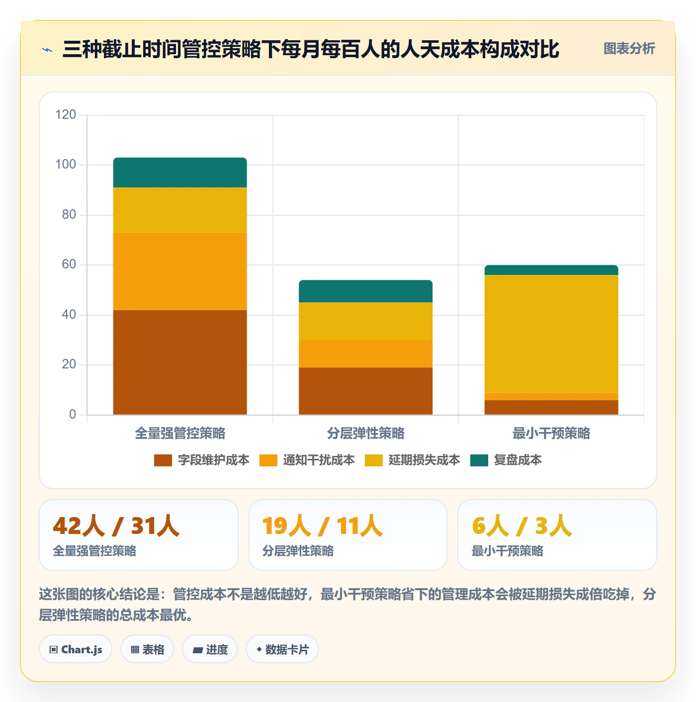 截止时间实操方法:实施团队提升任务属性效率的风险控制方法与模板