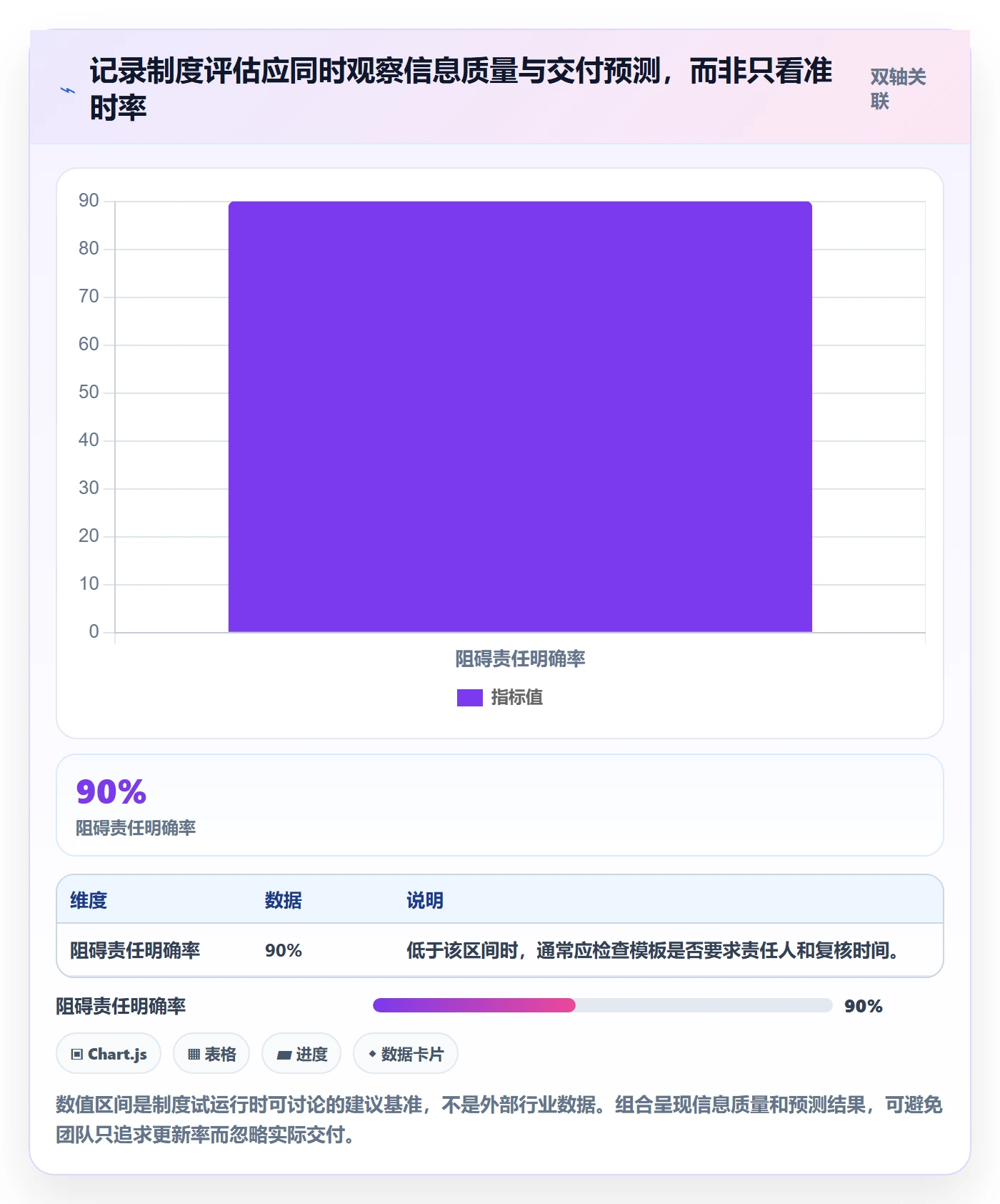 更新记录落地方案:实施团队开展进度跟踪的制度设计案例解析