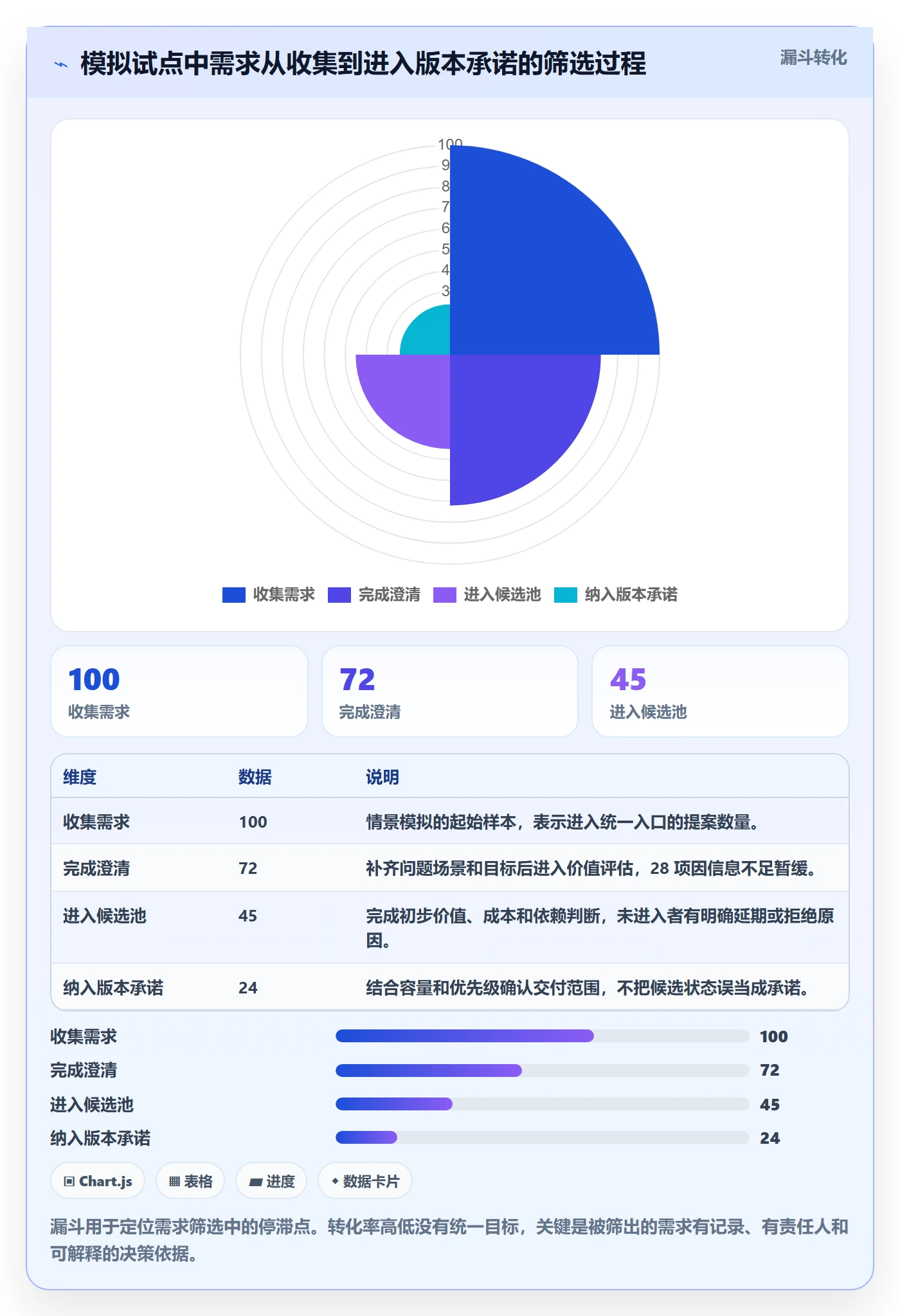 需求分析落地方案:项目经理开展需求管理的流程优化案例解析