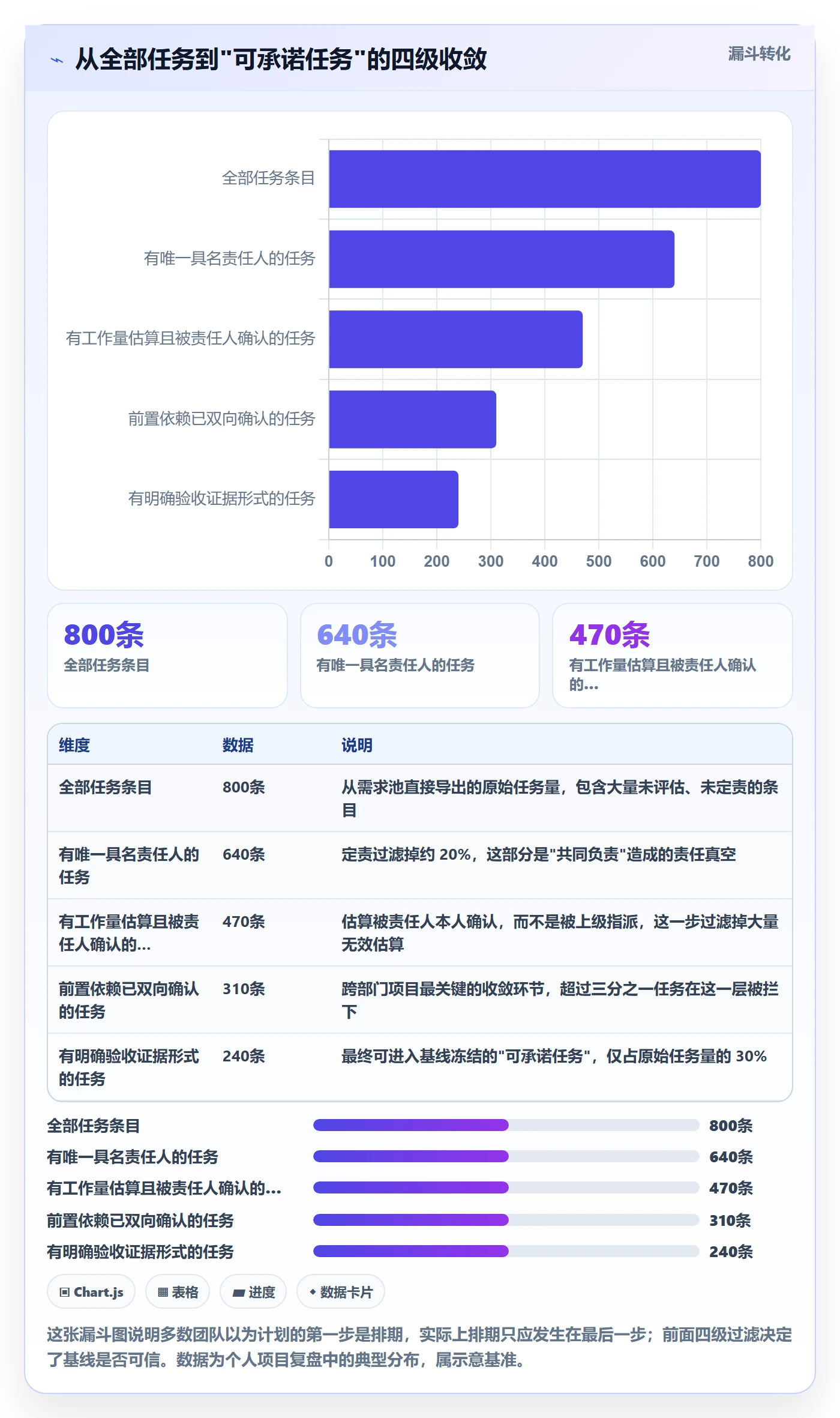 进度管理计划进度全流程:跨部门团队入门指南与一文讲清