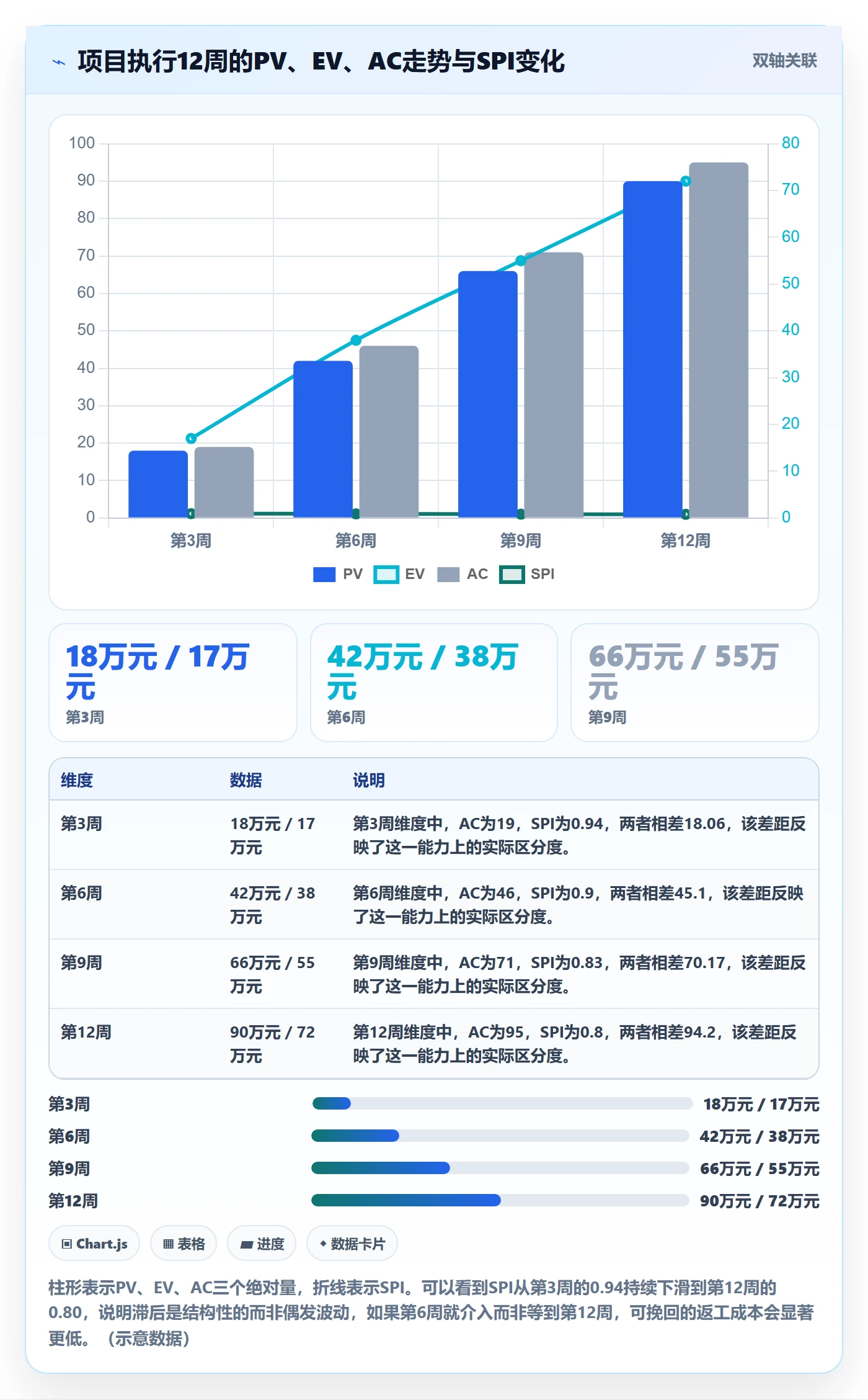 项目规划计划基线全流程:项目负责人效率提升与一文讲清