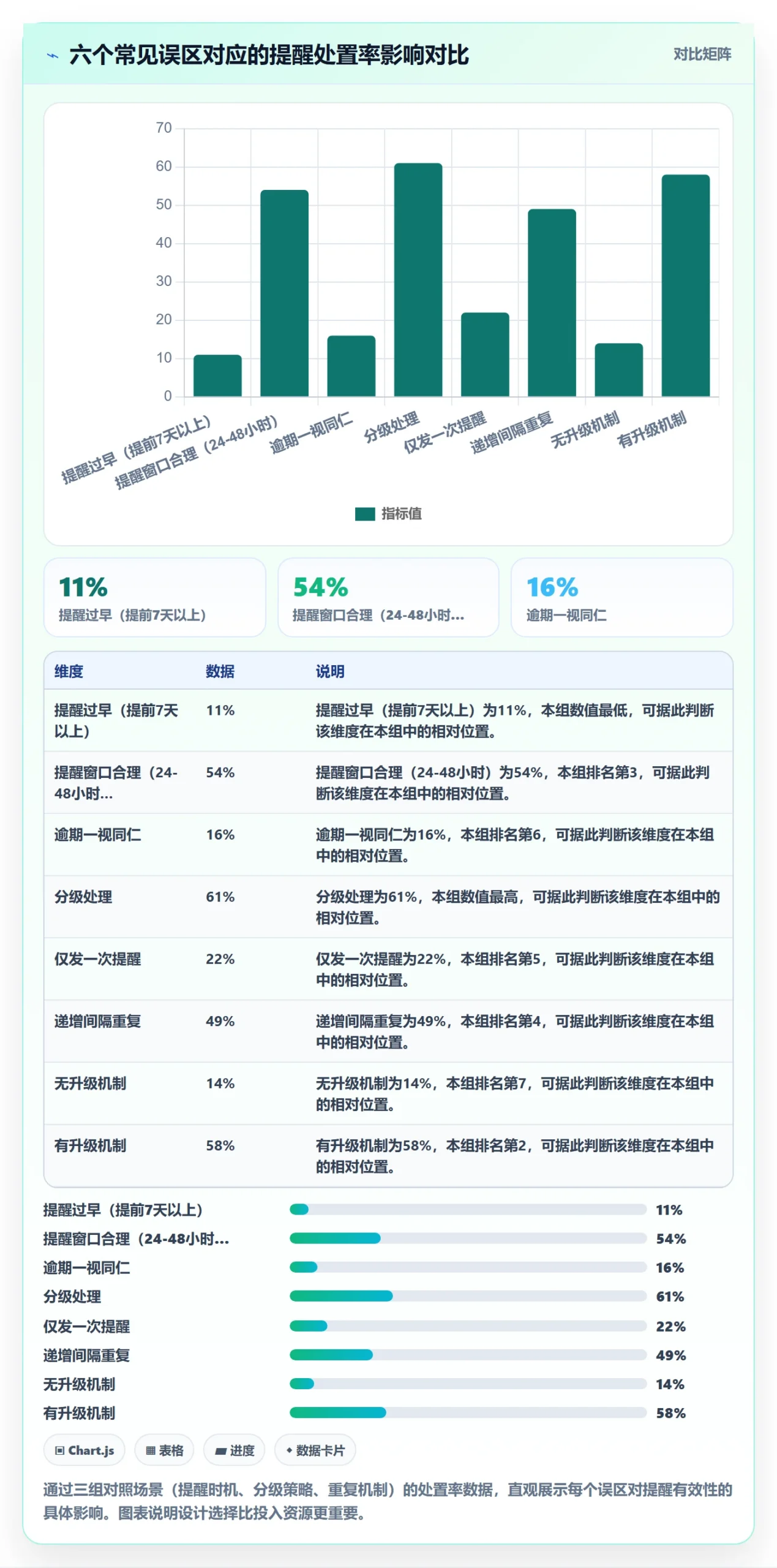 超期提醒流程与规范:项目负责人任务提醒最佳实践关键指标