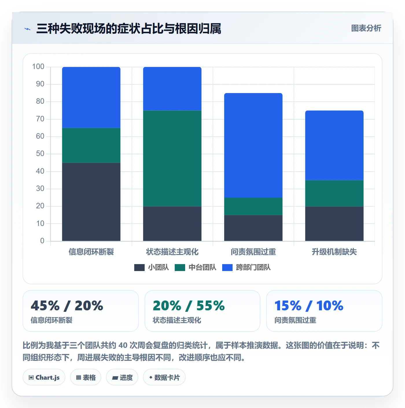 周进展落地方案:产品经理开展进度跟踪的入门指南案例解析