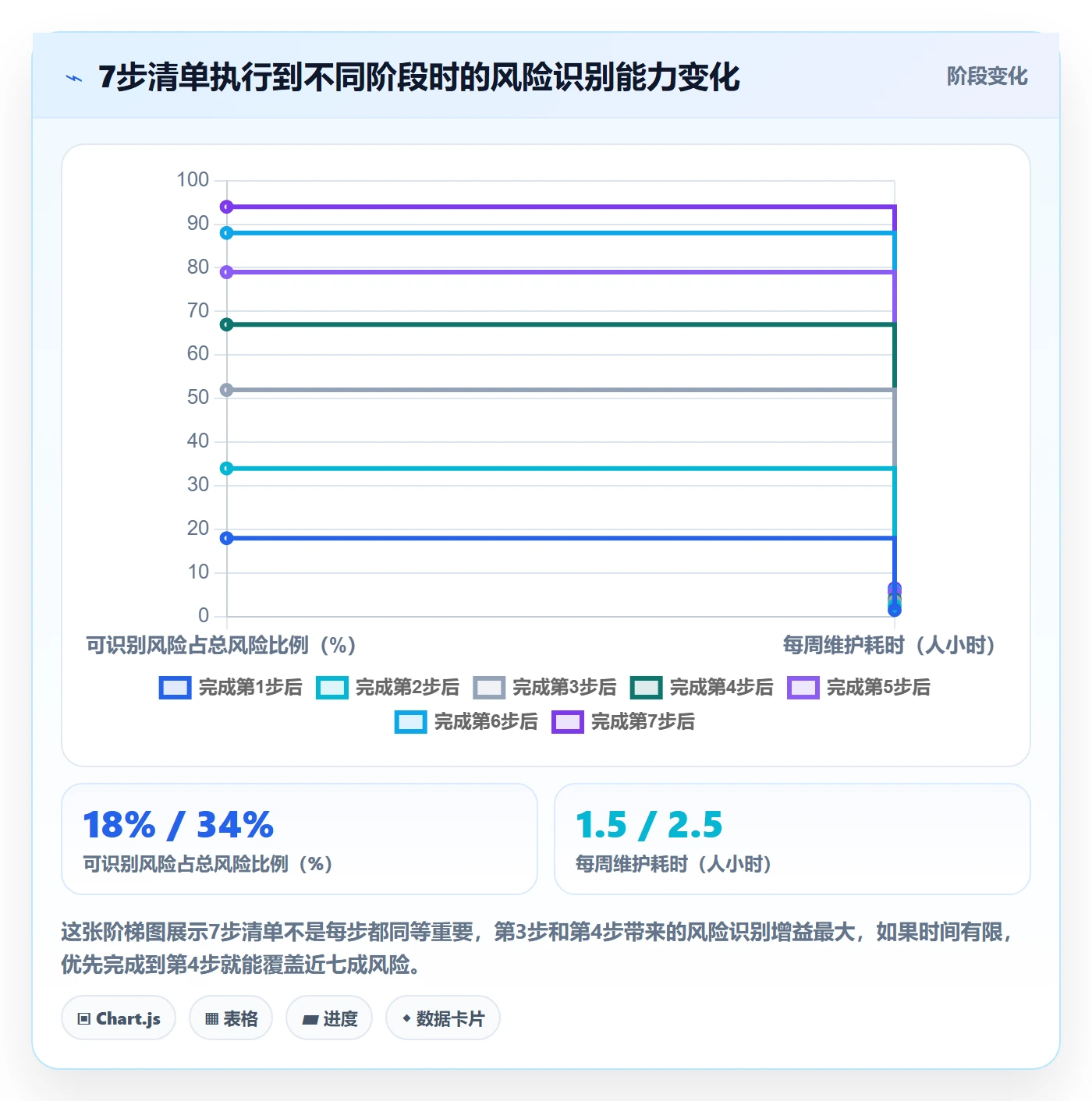 SF管理方法大全:项目经理任务依赖数据分析落地清单