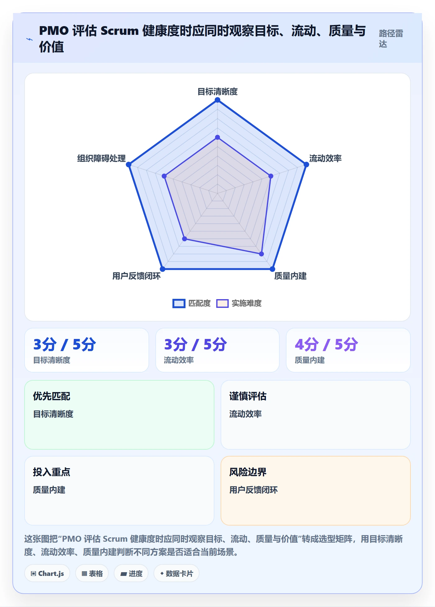 敏捷项目Scrum全流程:PMO入门指南与一文讲清
