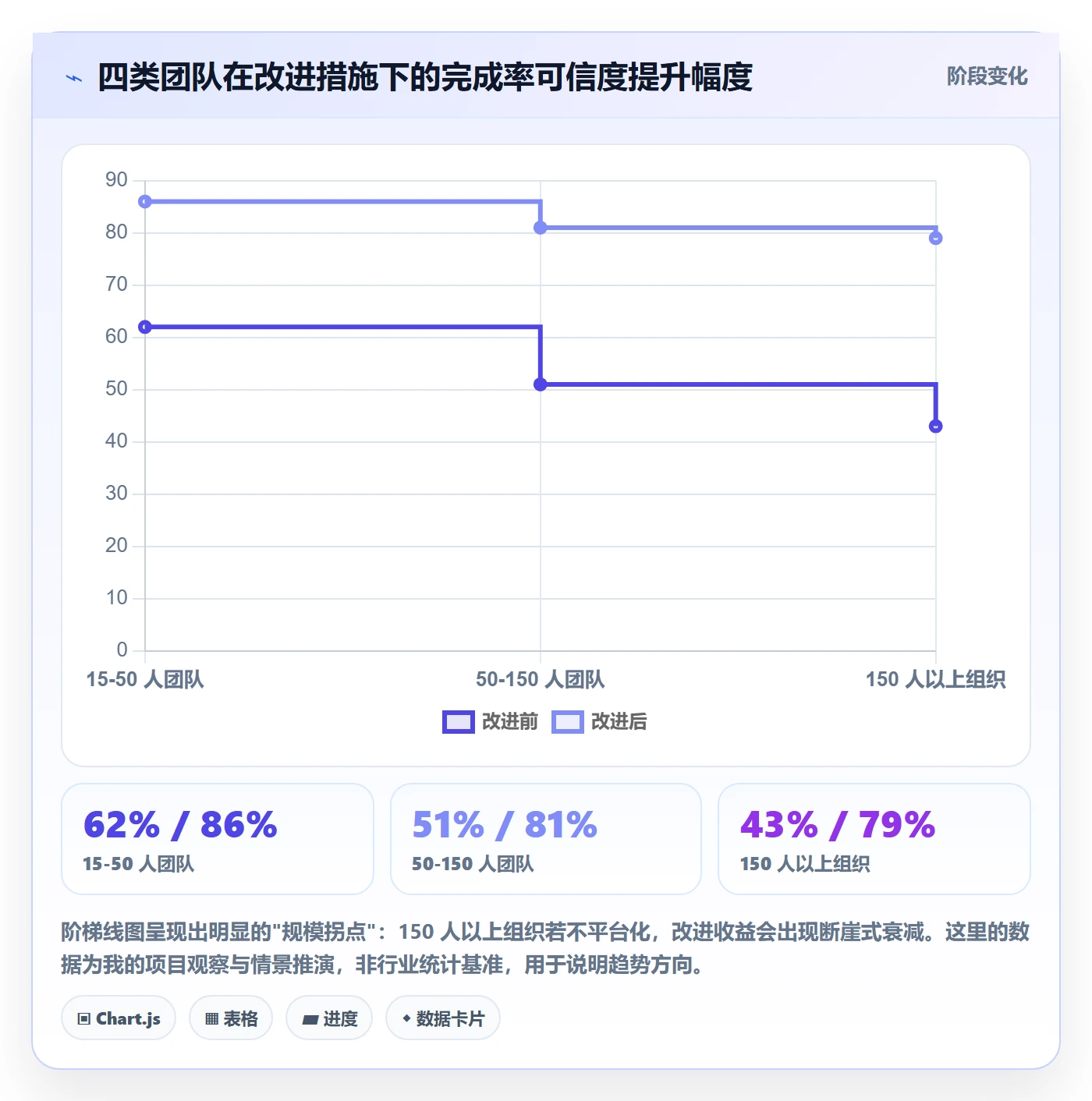 进度管理完成率教程:项目成员落地方案,避坑指南