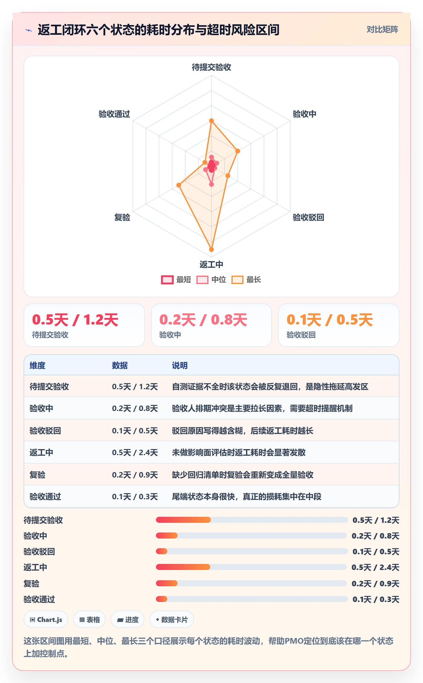任务验收返工全流程:PMO制度设计与一文讲清