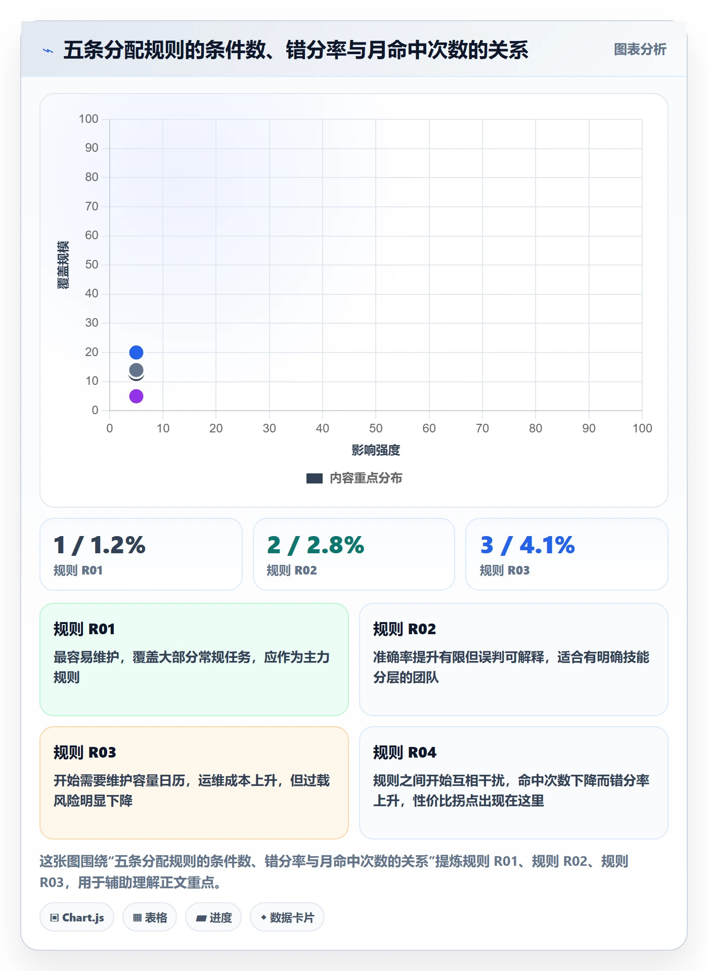 批量分配怎么做?PMO数据分析:任务分派从0到1