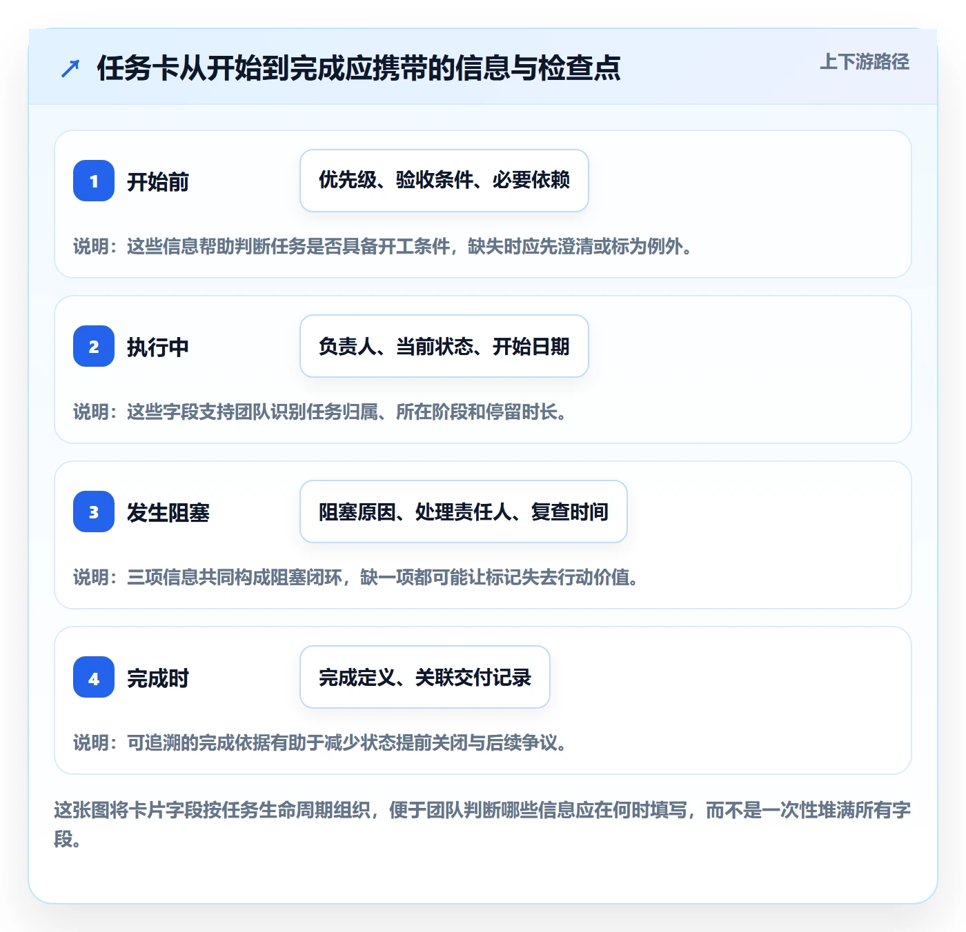进行中实操方法：研发团队提升看板效率的入门指南方法与模板