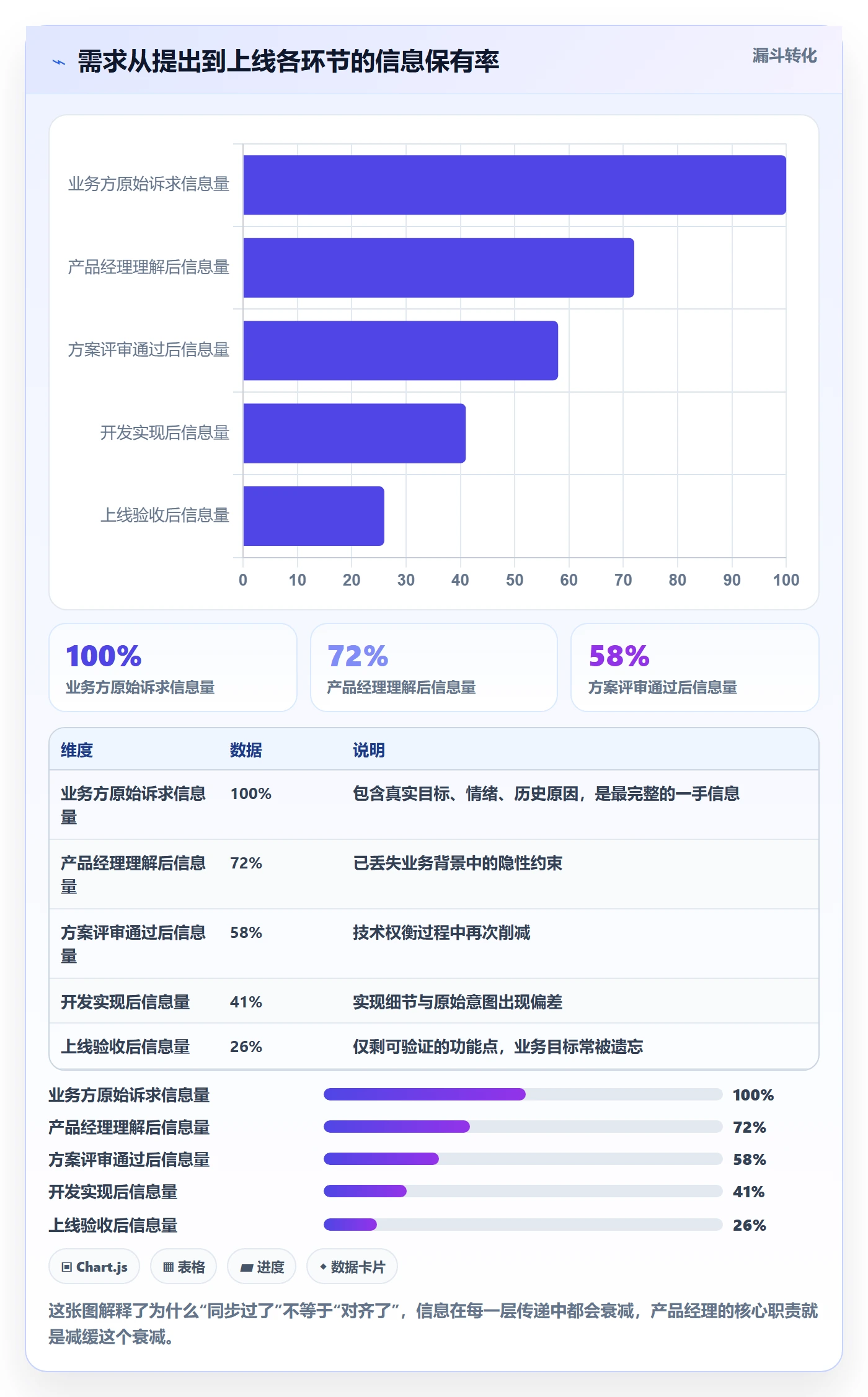 开始怎么做?产品经理入门指南:任务执行从0到1