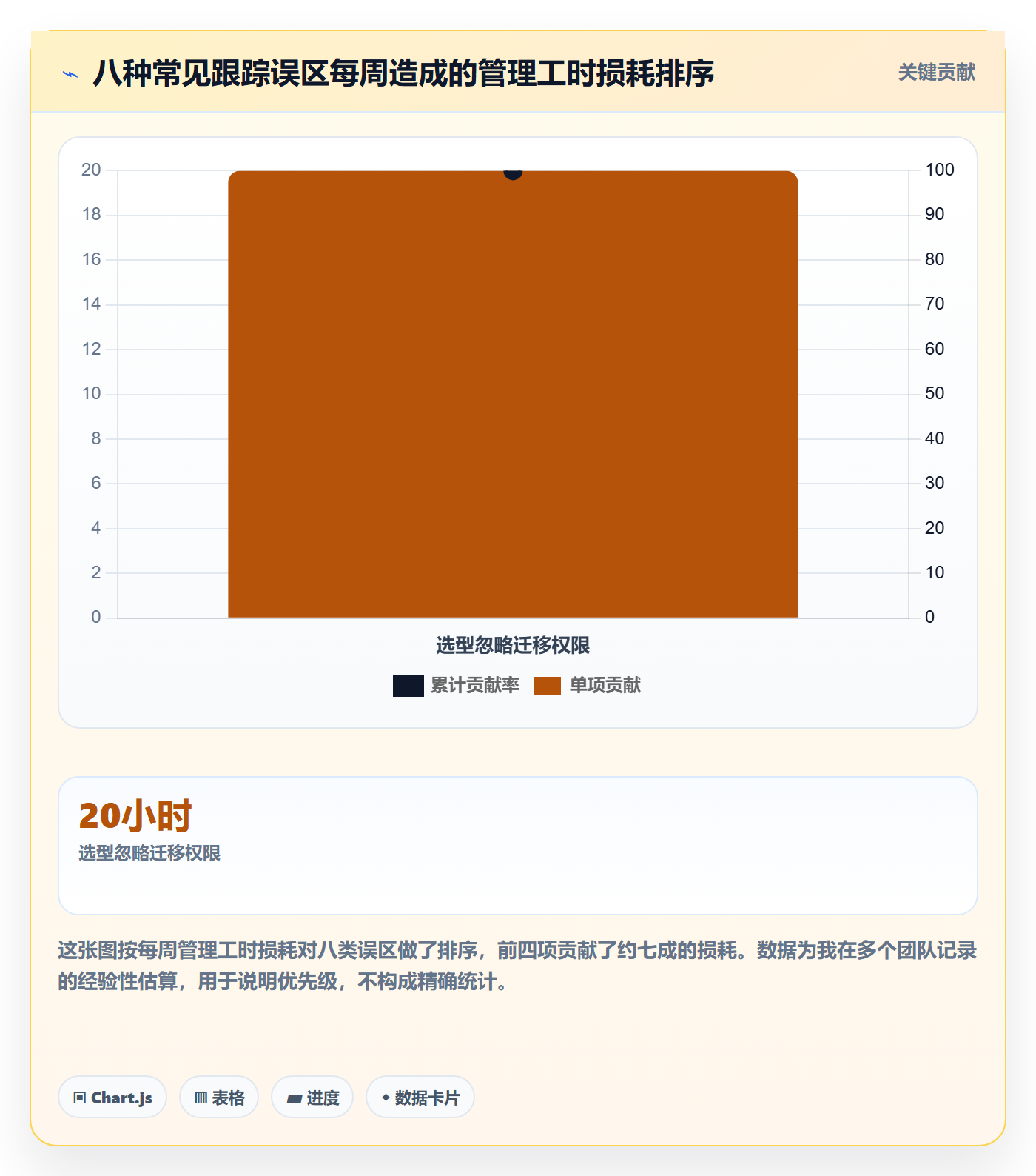 进度跟踪跟踪教程：项目经理效率提升，避坑指南