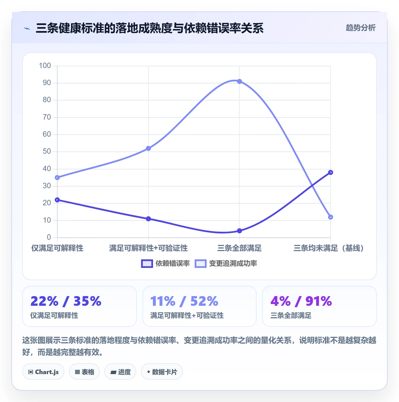 FS实操方法:项目经理提升任务依赖效率的最佳实践方法与模板