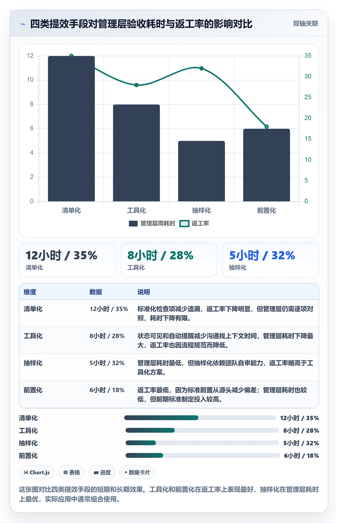 任务验收如何做好审核？管理层效率提升与操作步骤