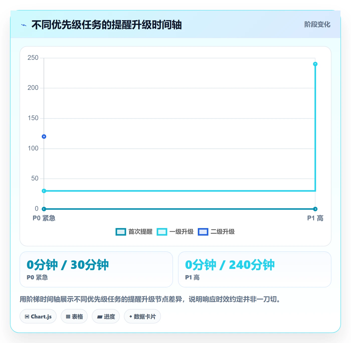自动提醒流程与规范:跨部门团队任务提醒数据分析关键指标