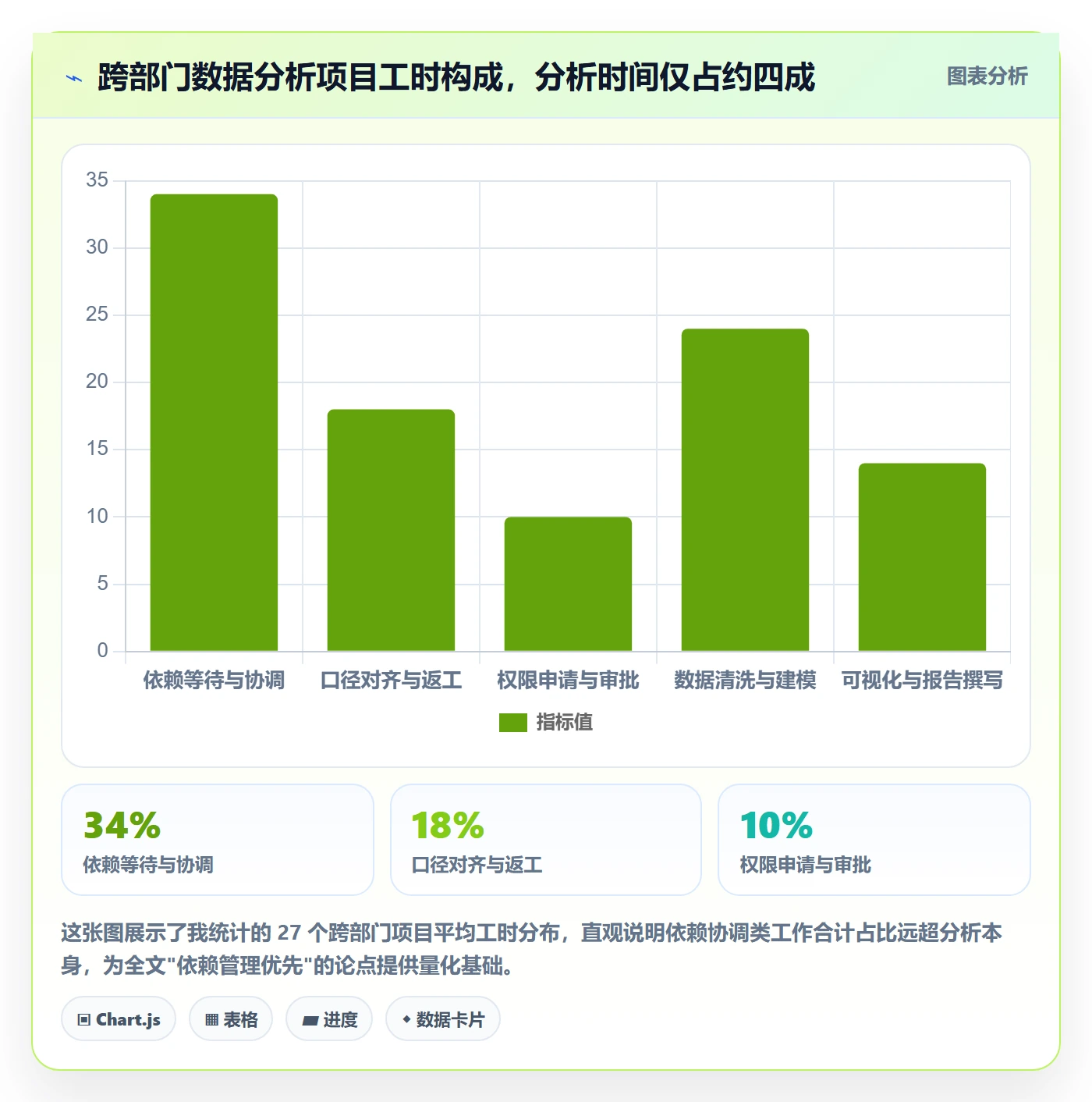 任务依赖SS教程：跨部门团队数据分析，避坑指南