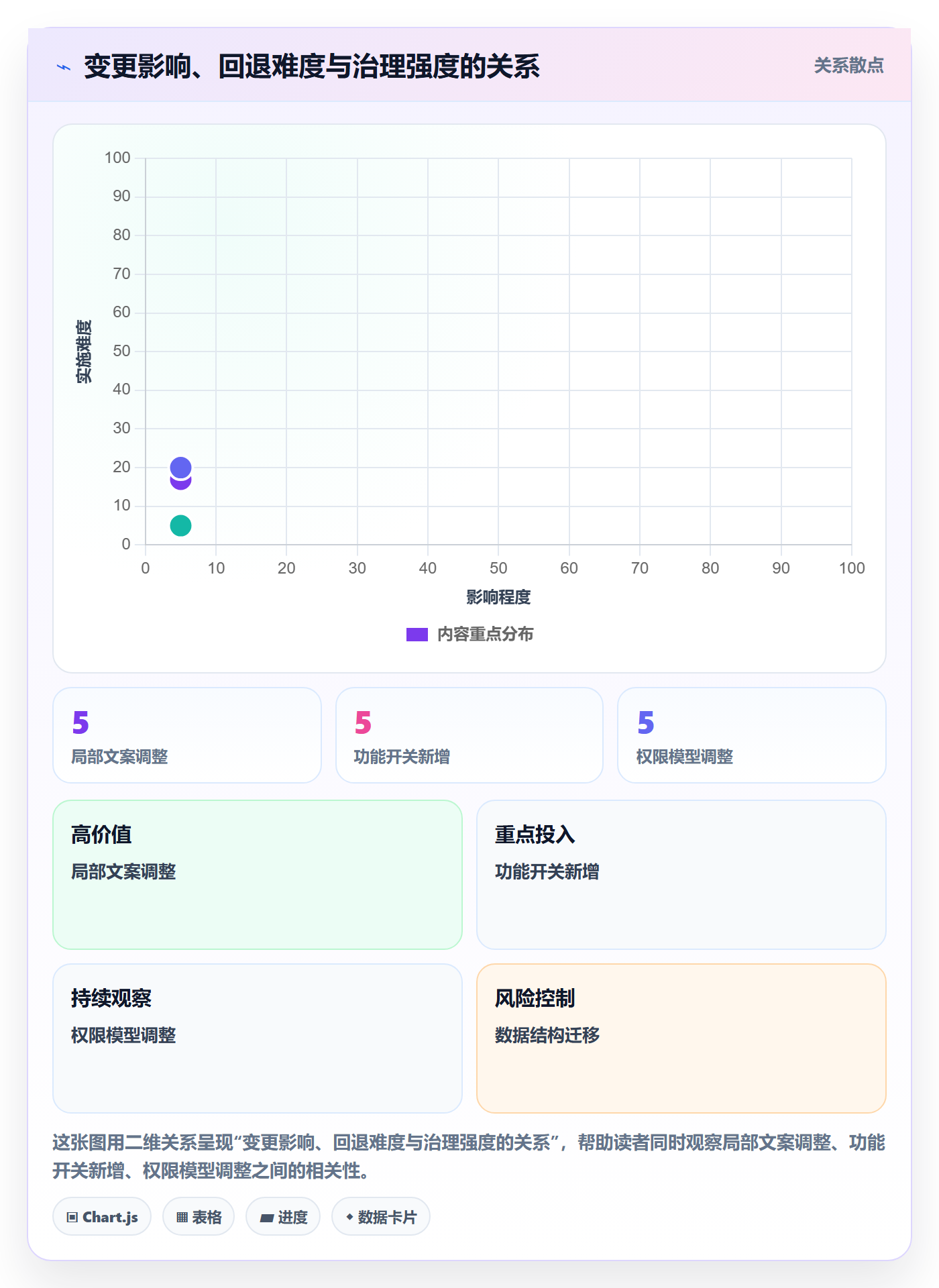 版本内容实操方法:项目成员提升版本管理效率的入门指南方法与模板