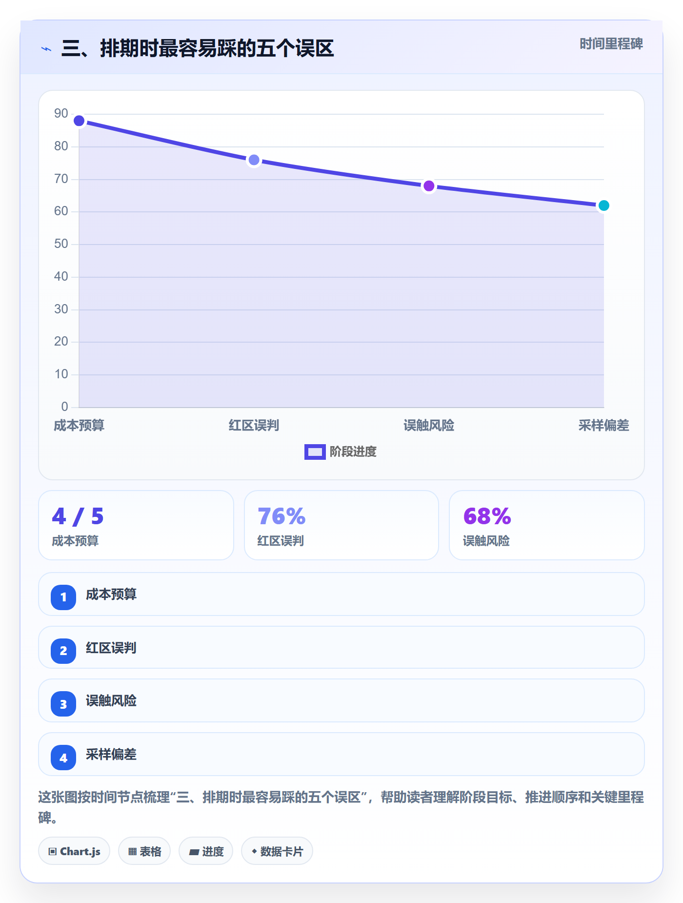 三、排期时最容易踩的五个误区