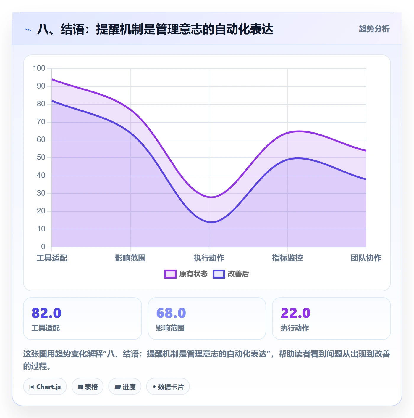 八、结语:提醒机制是管理意志的自动化表达