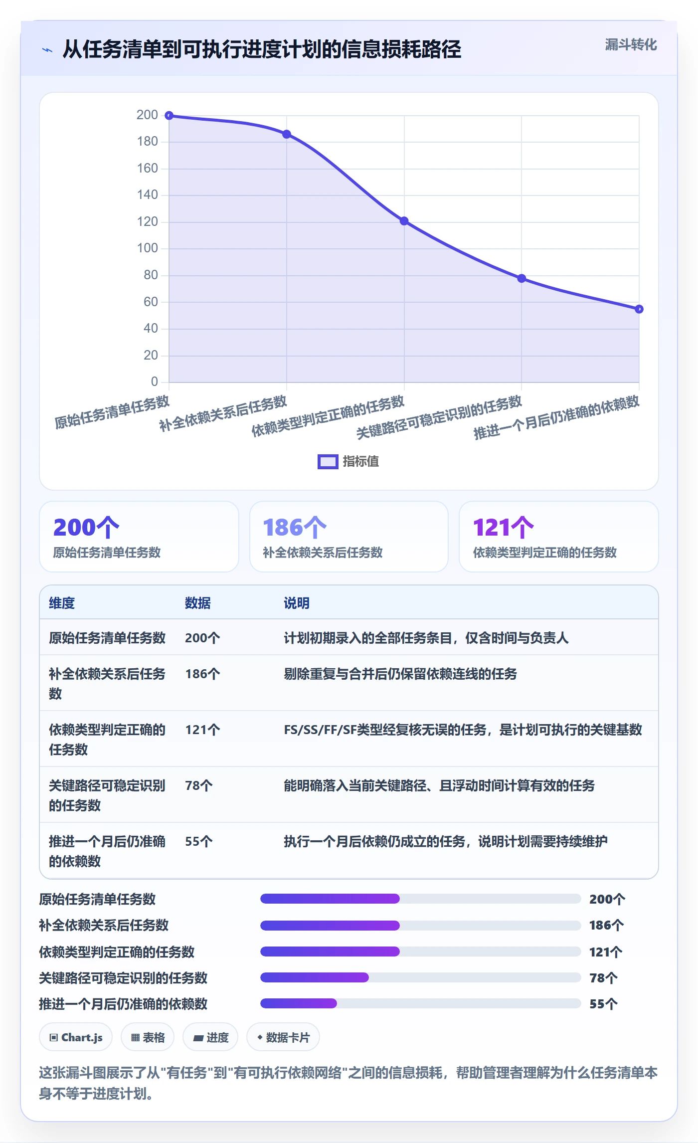关键路径管理指南:企业管理者如何做好任务依赖,入门指南全流程