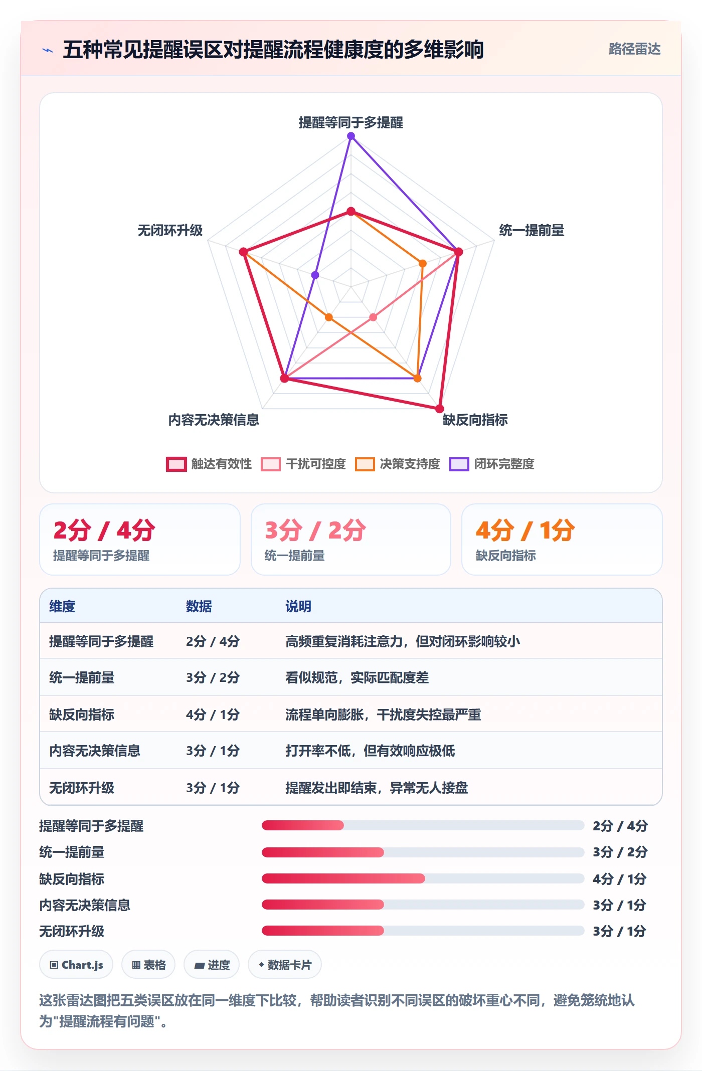提前提醒流程与规范:管理层任务提醒流程优化关键指标