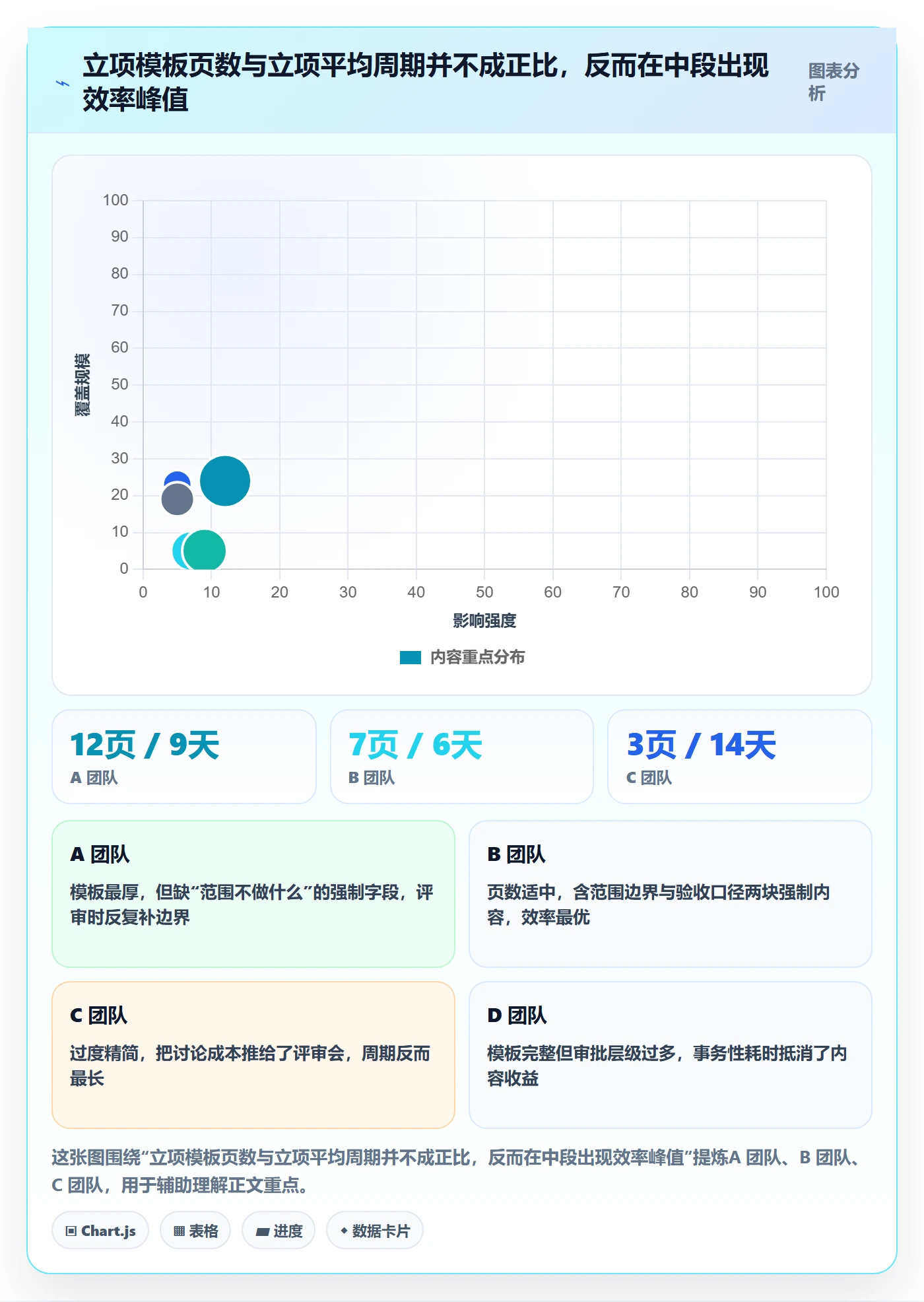 项目范围实操方法：项目成员提升项目立项效率的协同管理方法与模板