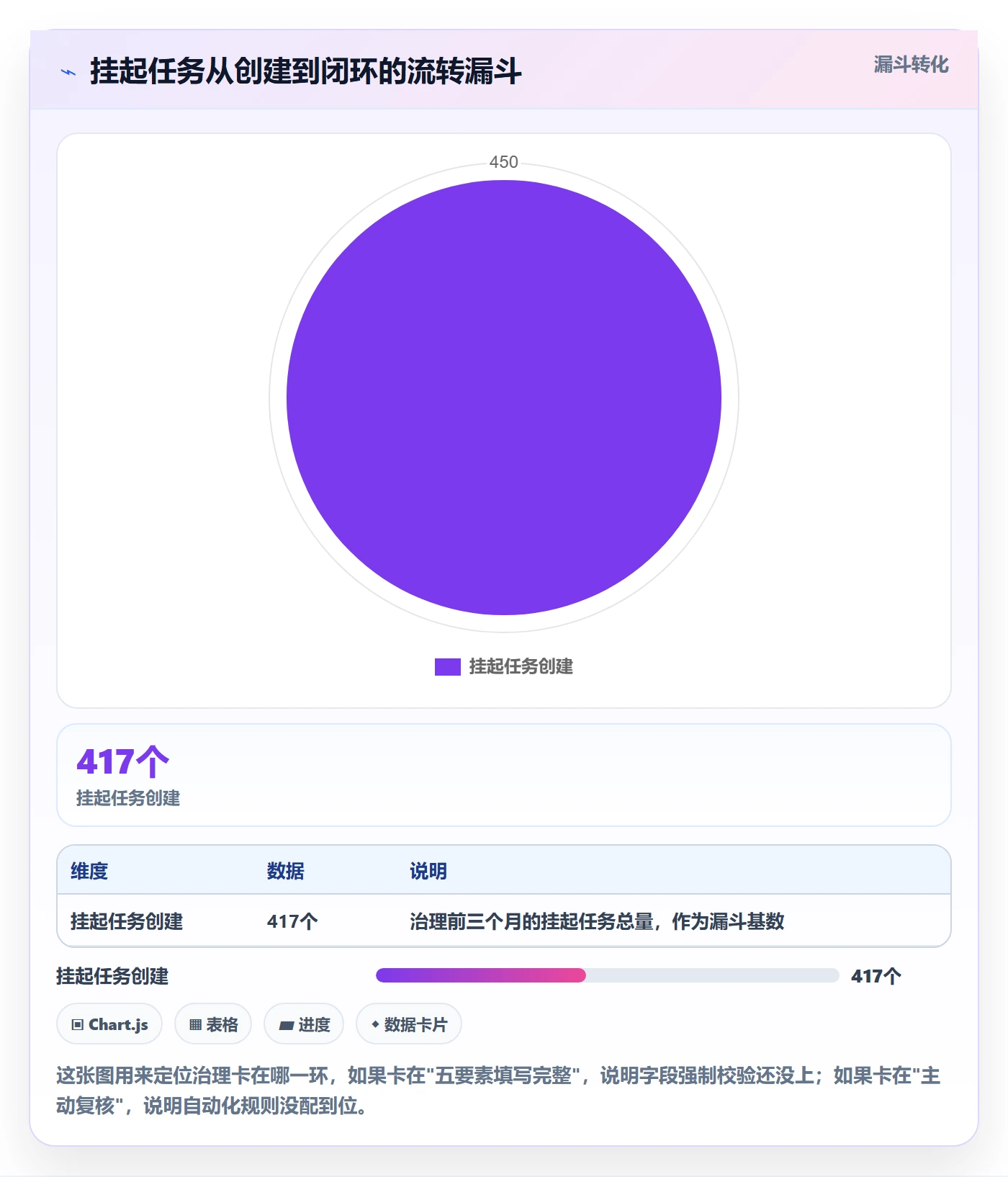 挂起管理方法大全:研发团队任务执行流程优化落地清单