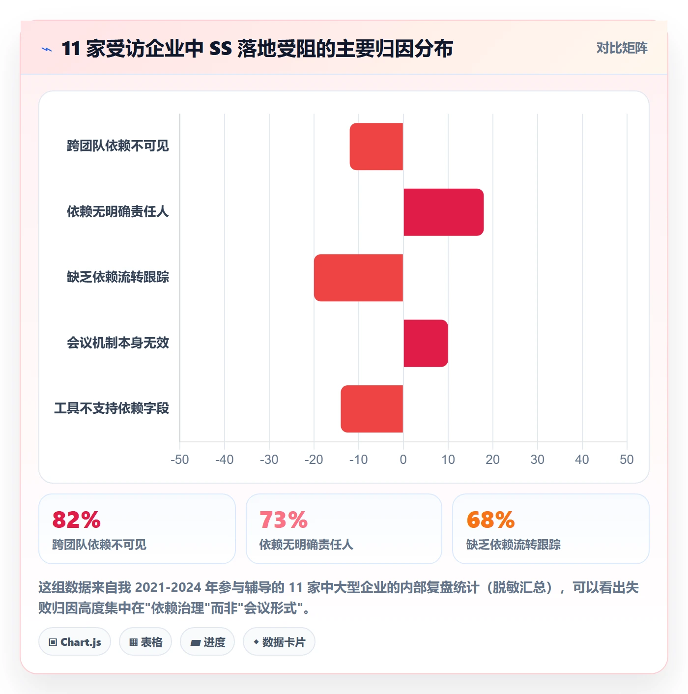 SS落地方案：管理层开展任务依赖的实操方法案例解析