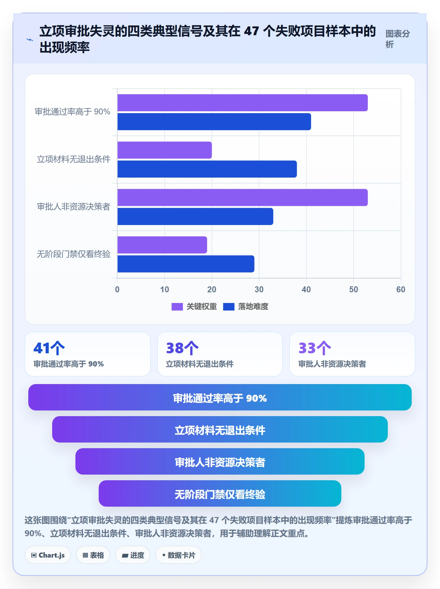 立项审批管理方法大全：企业管理者项目立项风险控制落地清单