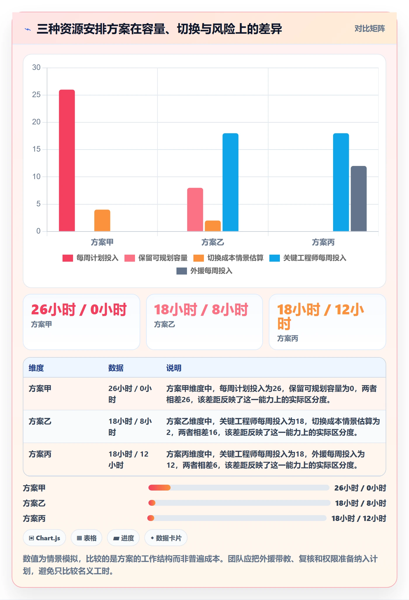 人力资源计划资源冲突教程:跨部门团队实操方法,避坑指南