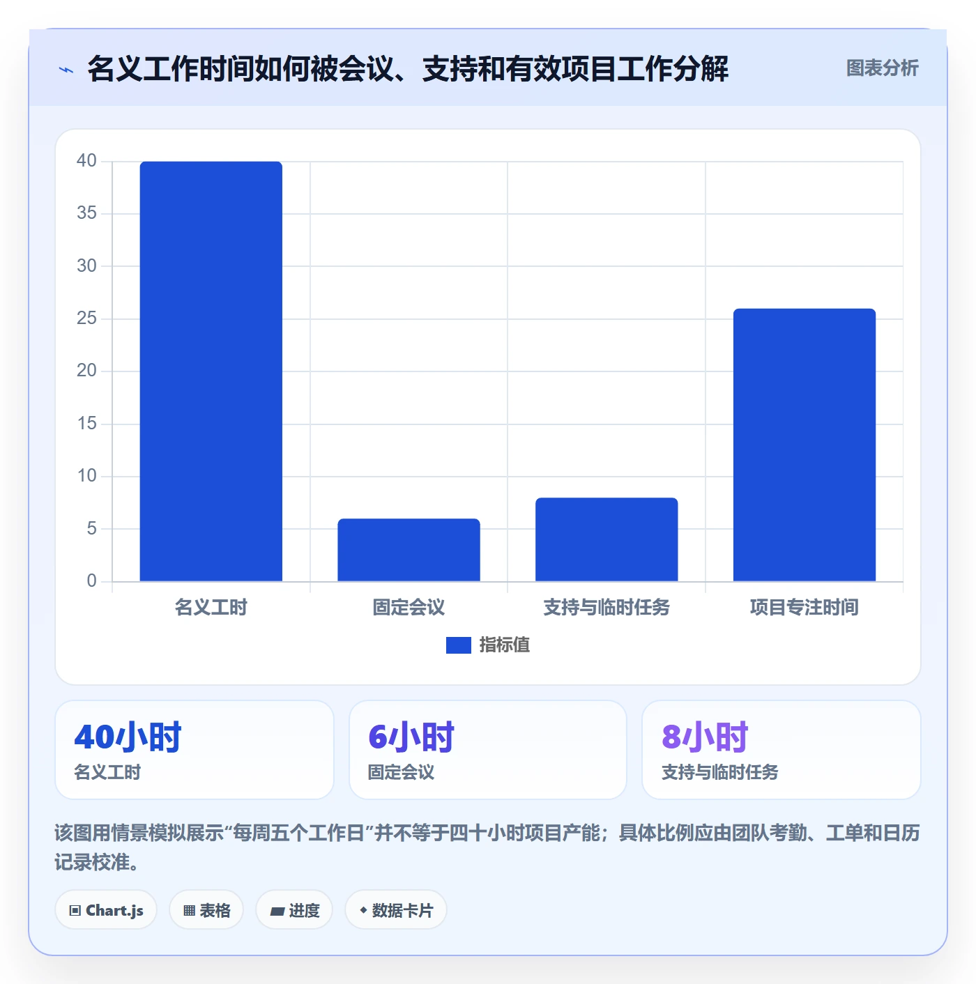 资源负载最佳实践：项目经理人力资源计划风险控制，常见问题